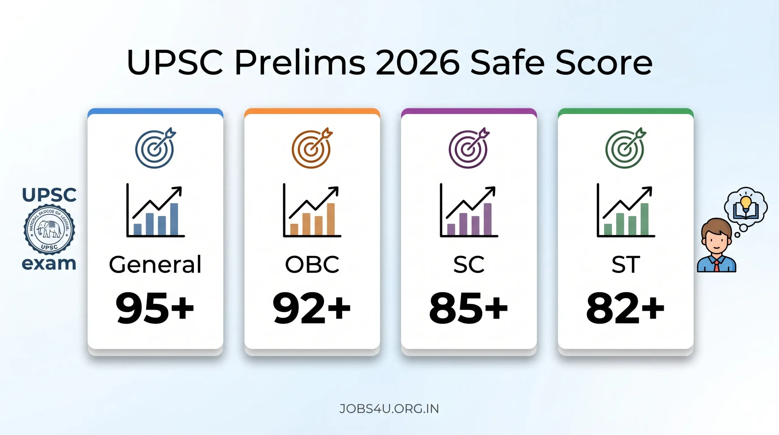 UPSC Prelims 2026 Expected Safe Score Category Wise Jobs4U.org.in