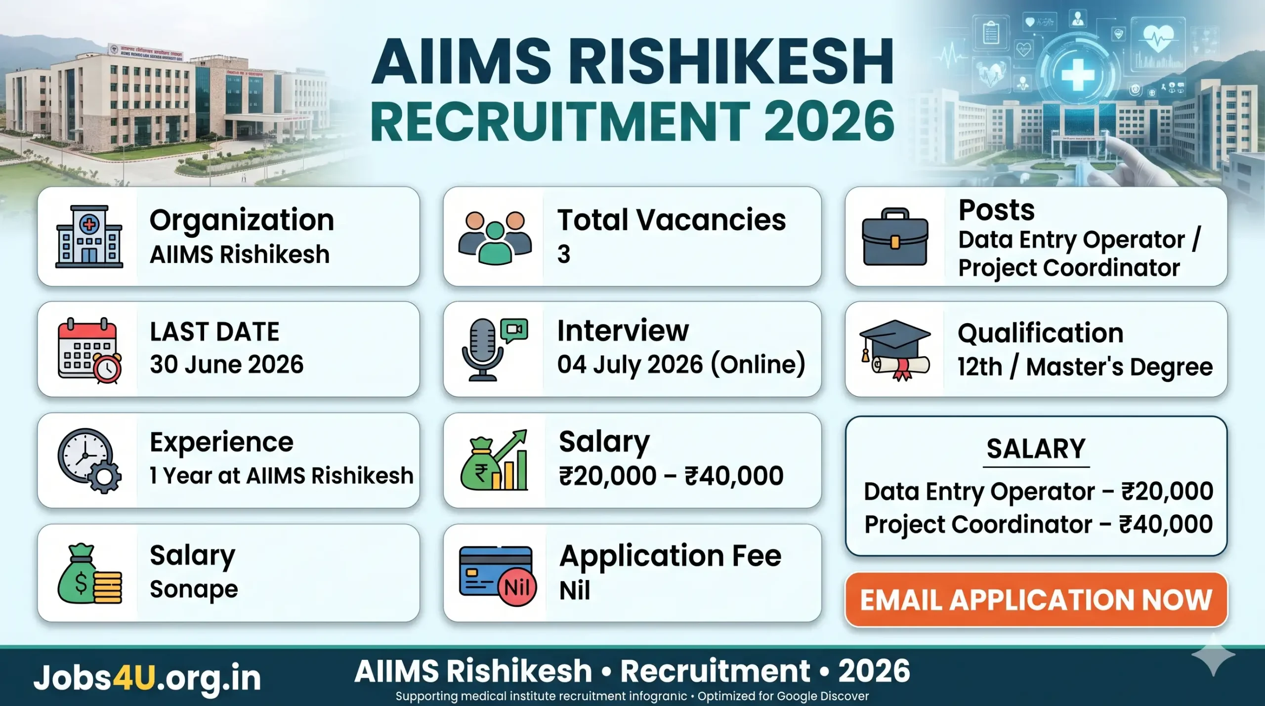 AIIMS Rishikesh Recruitment 2026 overview showing vacancies eligibility salary interview date and application process