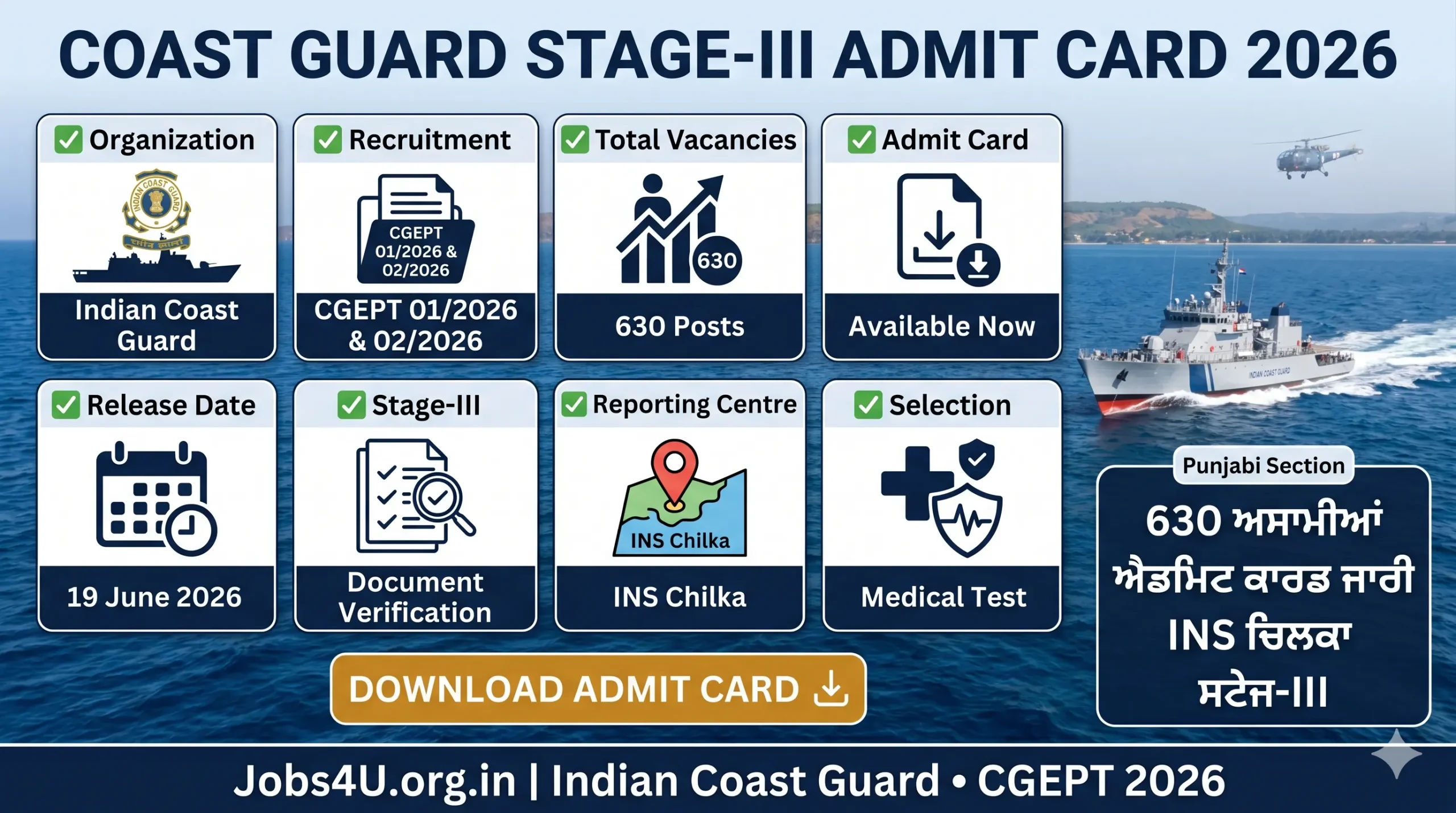 Coast Guard Navik Stage III Admit Card 2026 overview showing release date vacancies and reporting details