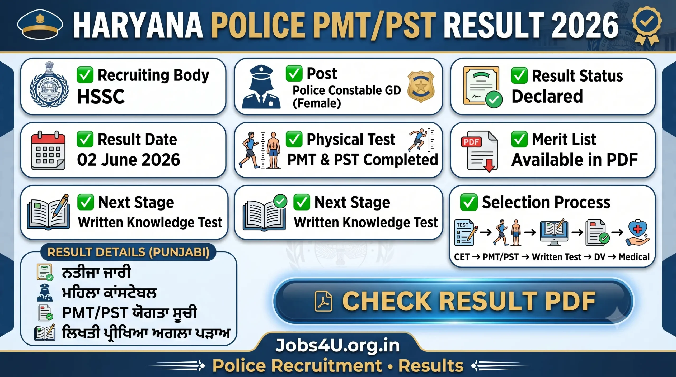 Haryana Police Constable PMT PST Result 2026 overview showing merit list and next selection stage