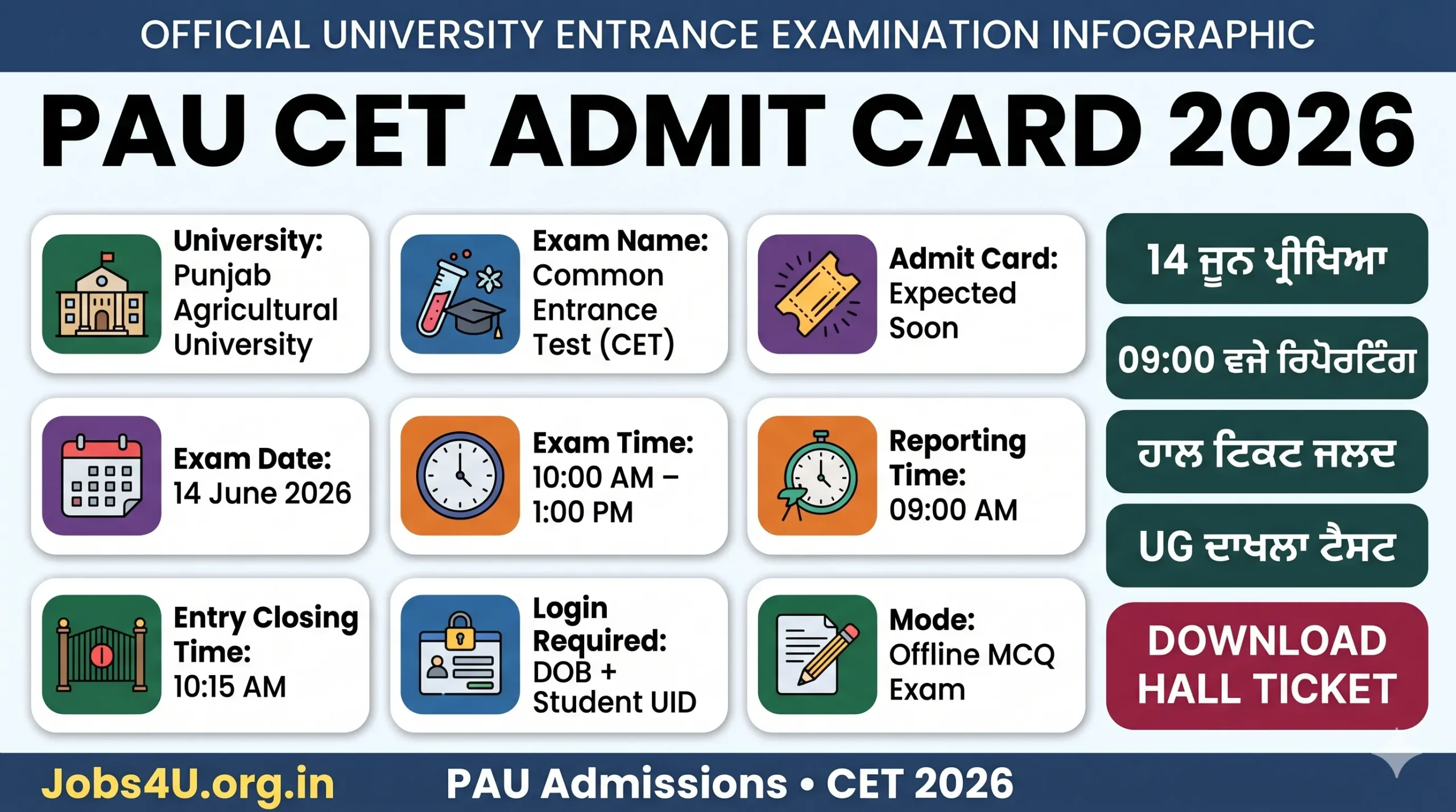 PAU CET Admit Card 2026 overview showing exam date reporting time and download process