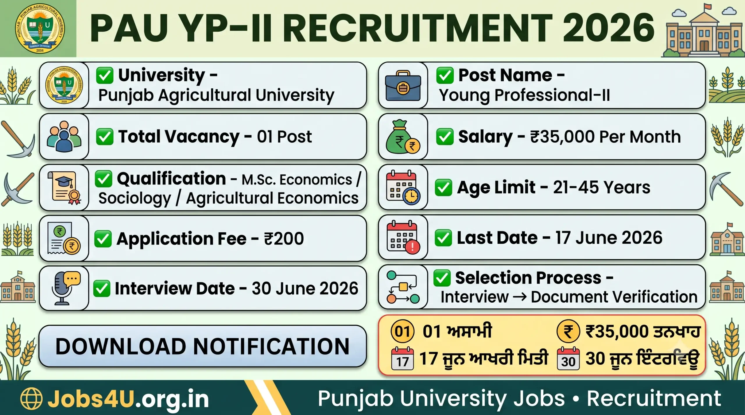 PAU Young Professional II Recruitment 2026 overview showing vacancy salary eligibility and application dates