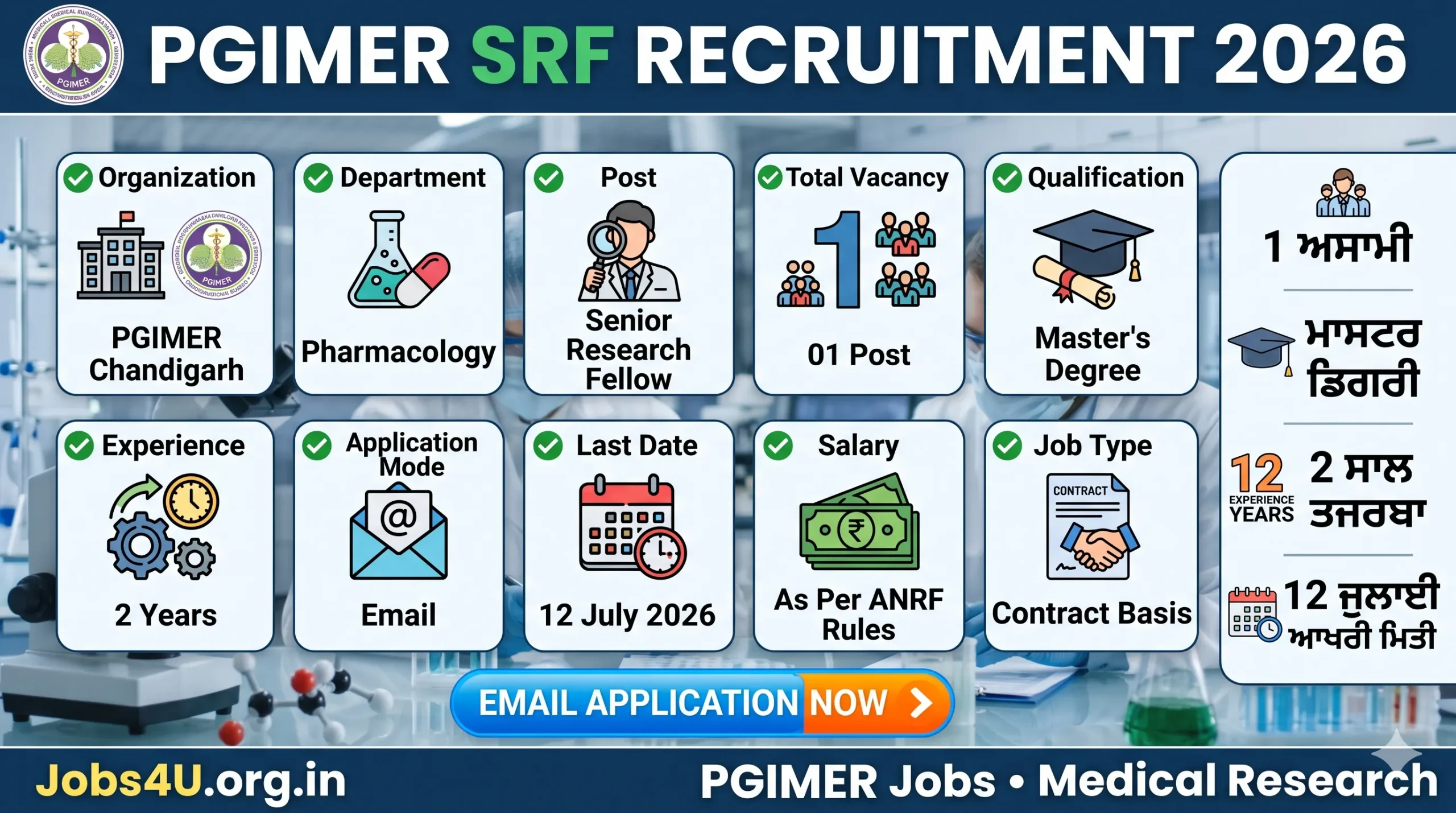 PGIMER Senior Research Fellow Recruitment 2026 overview showing eligibility experience and application details