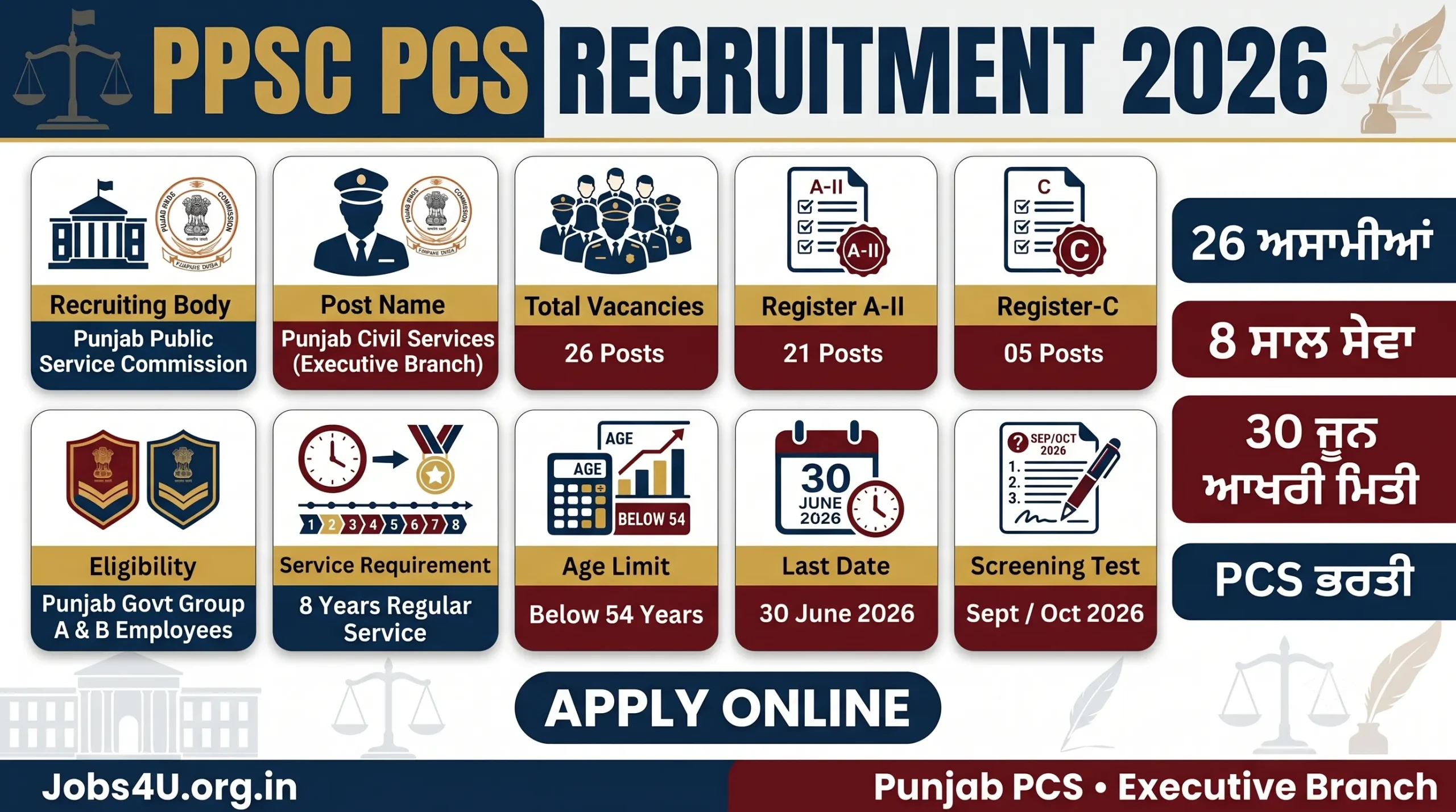 PPSC Punjab Civil Services Recruitment 2026 overview showing vacancies eligibility and important dates