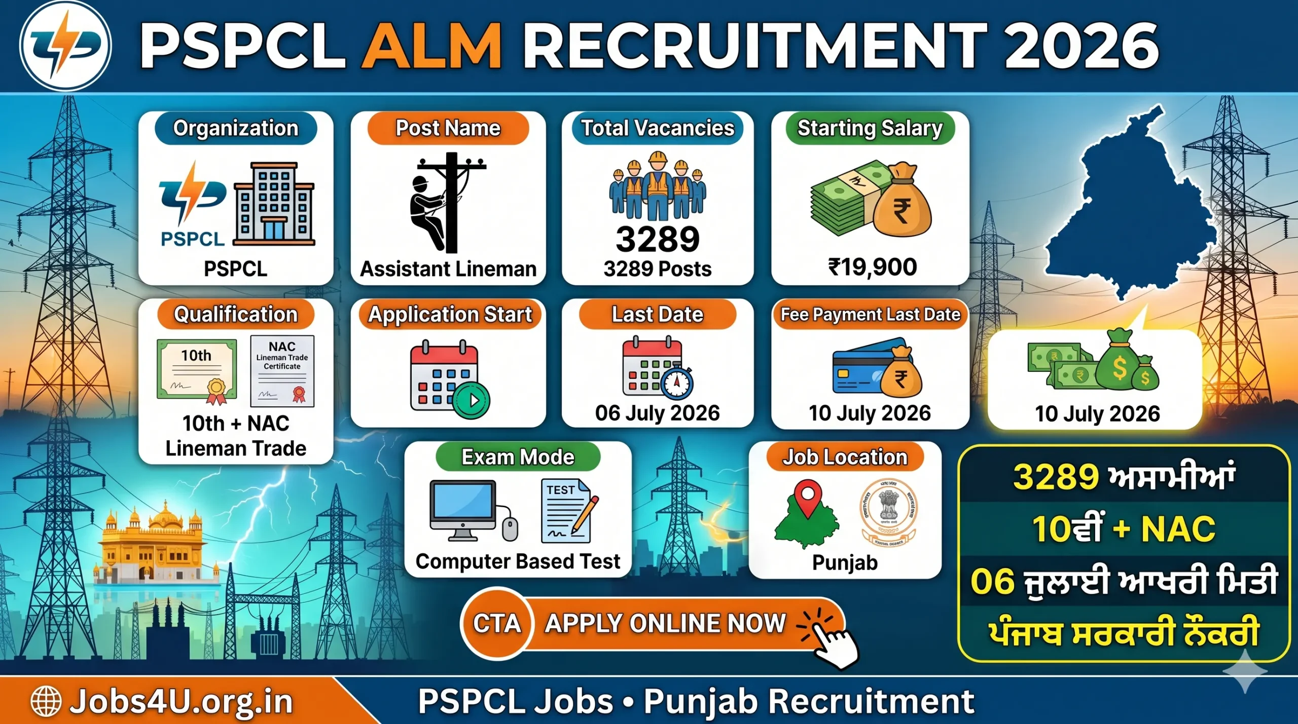 PSPCL Assistant Lineman Recruitment 2026 overview showing vacancies salary and eligibility details