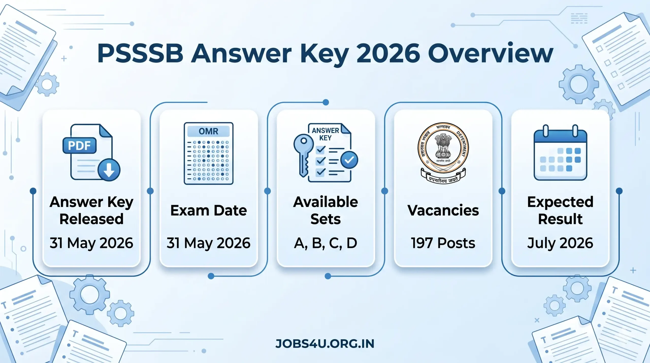 PSSSB Excise Inspector Answer Key 2026 Exam Overview Infographic Jobs4U.org.in
