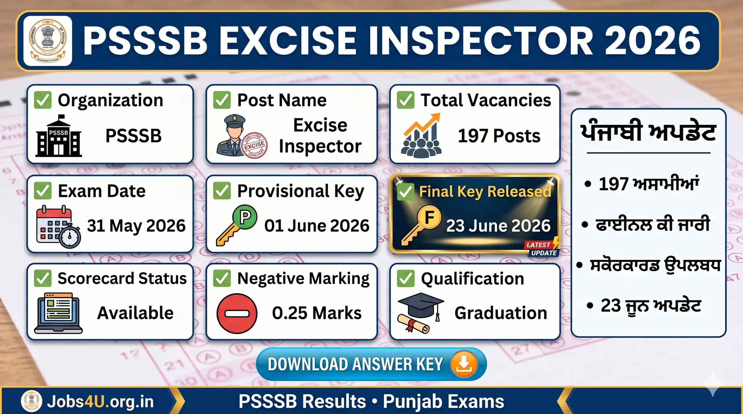 PSSSB Excise Inspector Final Answer Key 2026 overview showing exam date result status and score calculation