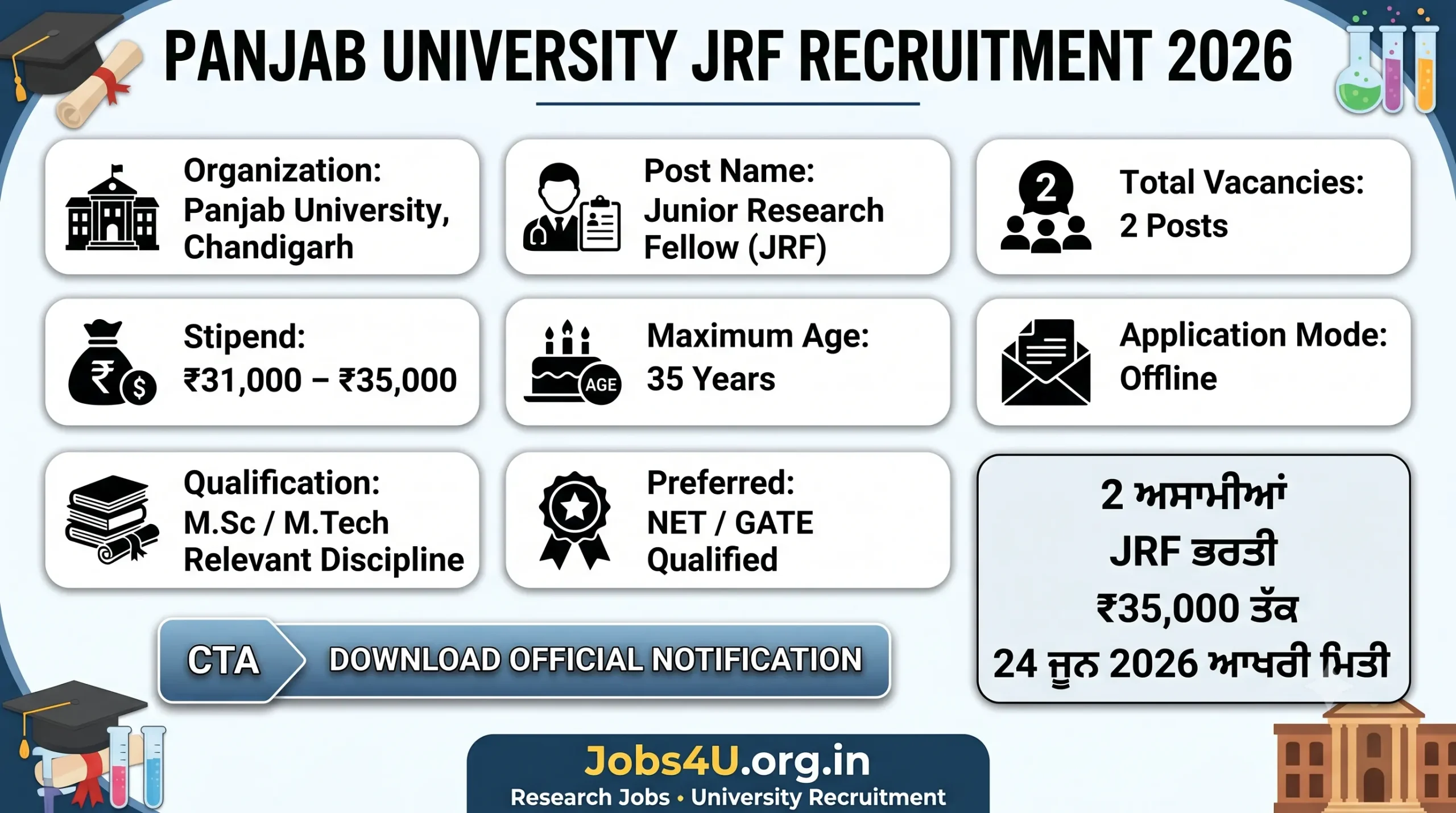 Panjab University JRF Recruitment 2026 vacancy details eligibility stipend and application process