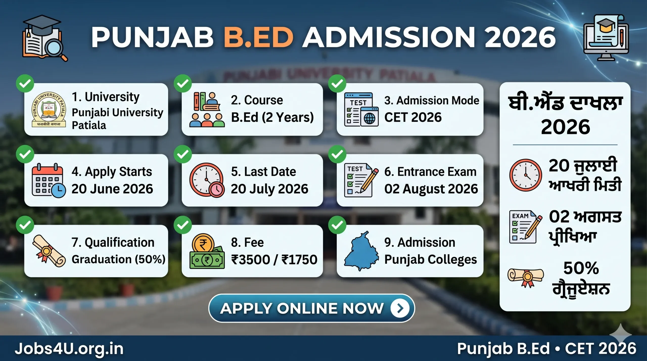 Punjab B.Ed Admission 2026 overview showing eligibility application dates exam schedule and fees