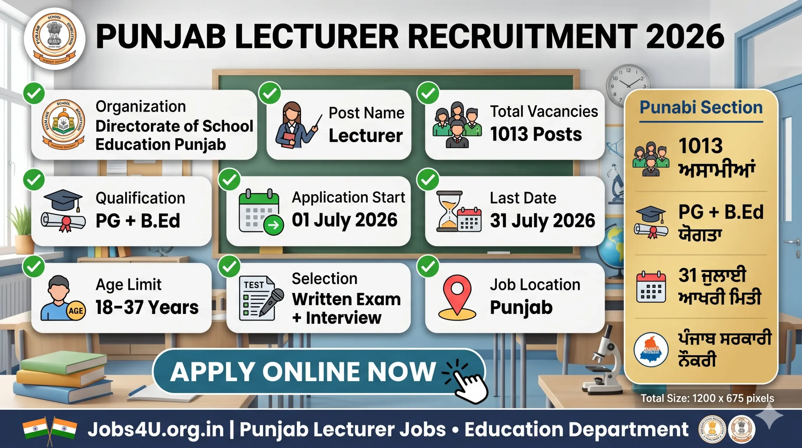 Punjab Lecturer Recruitment 2026 overview showing vacancies eligibility age limit and important dates