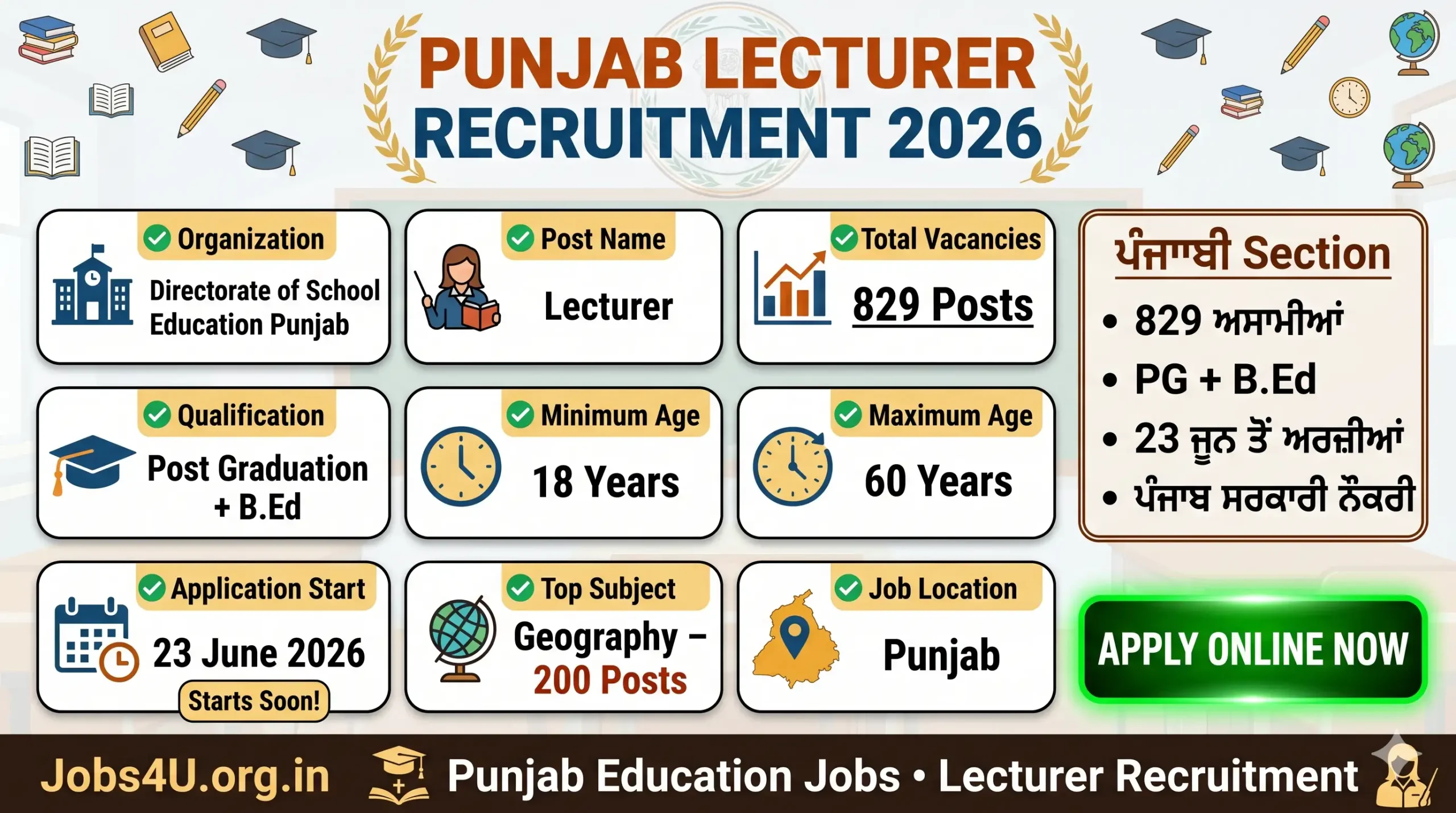 Punjab Lecturer Recruitment 2026 overview showing vacancies eligibility age limit and subject-wise posts