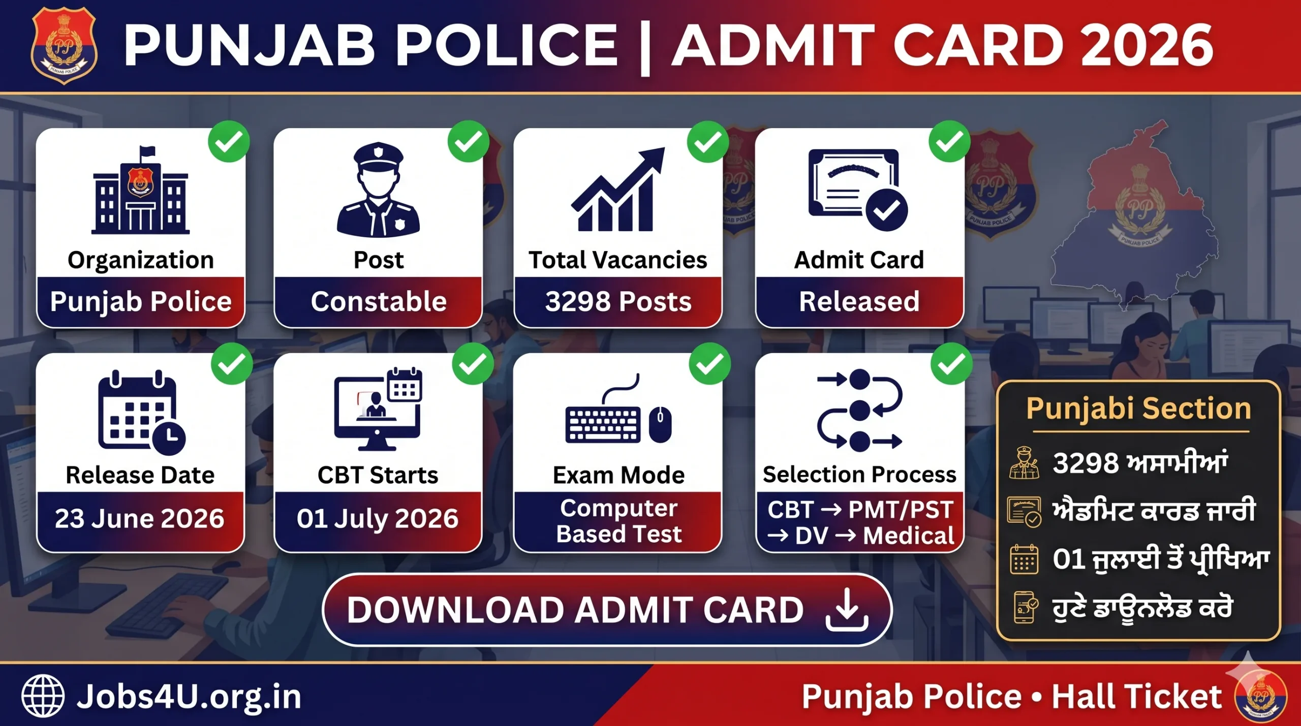 Punjab Police Constable Admit Card 2026 overview showing exam date admit card release and selection process