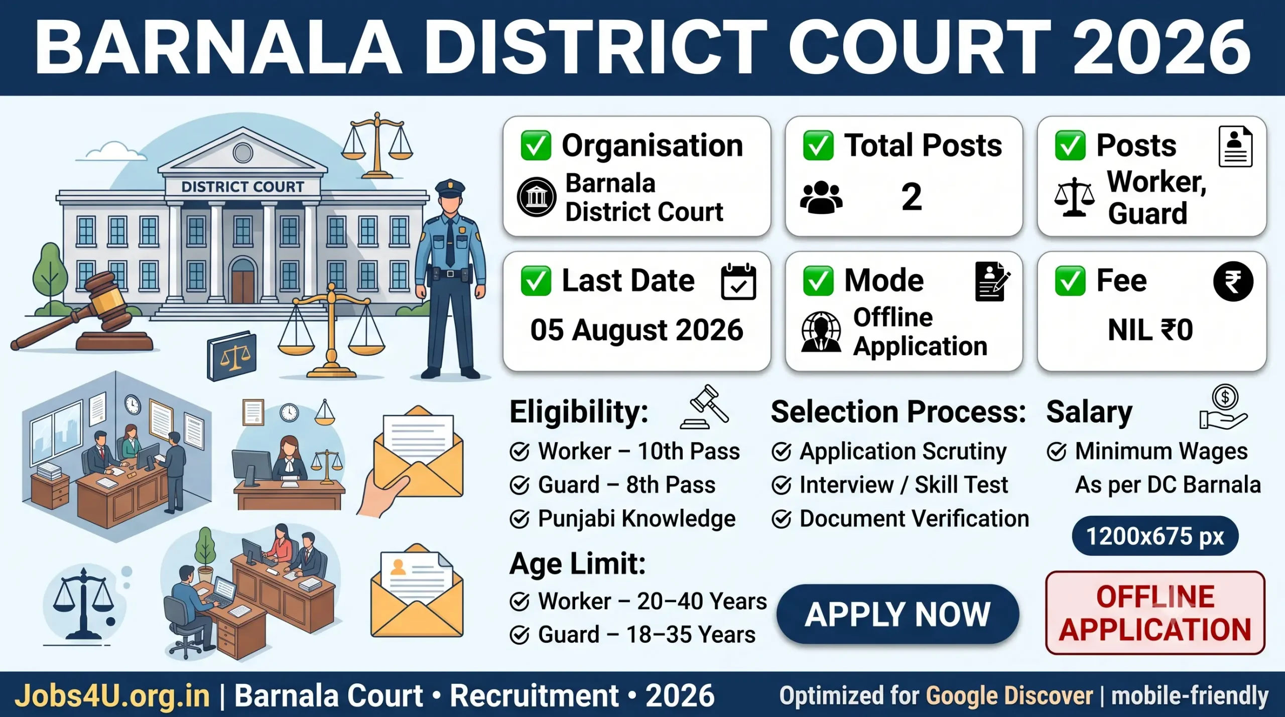 Barnala District Court Recruitment 2026 overview showing eligibility vacancies selection process and offline application