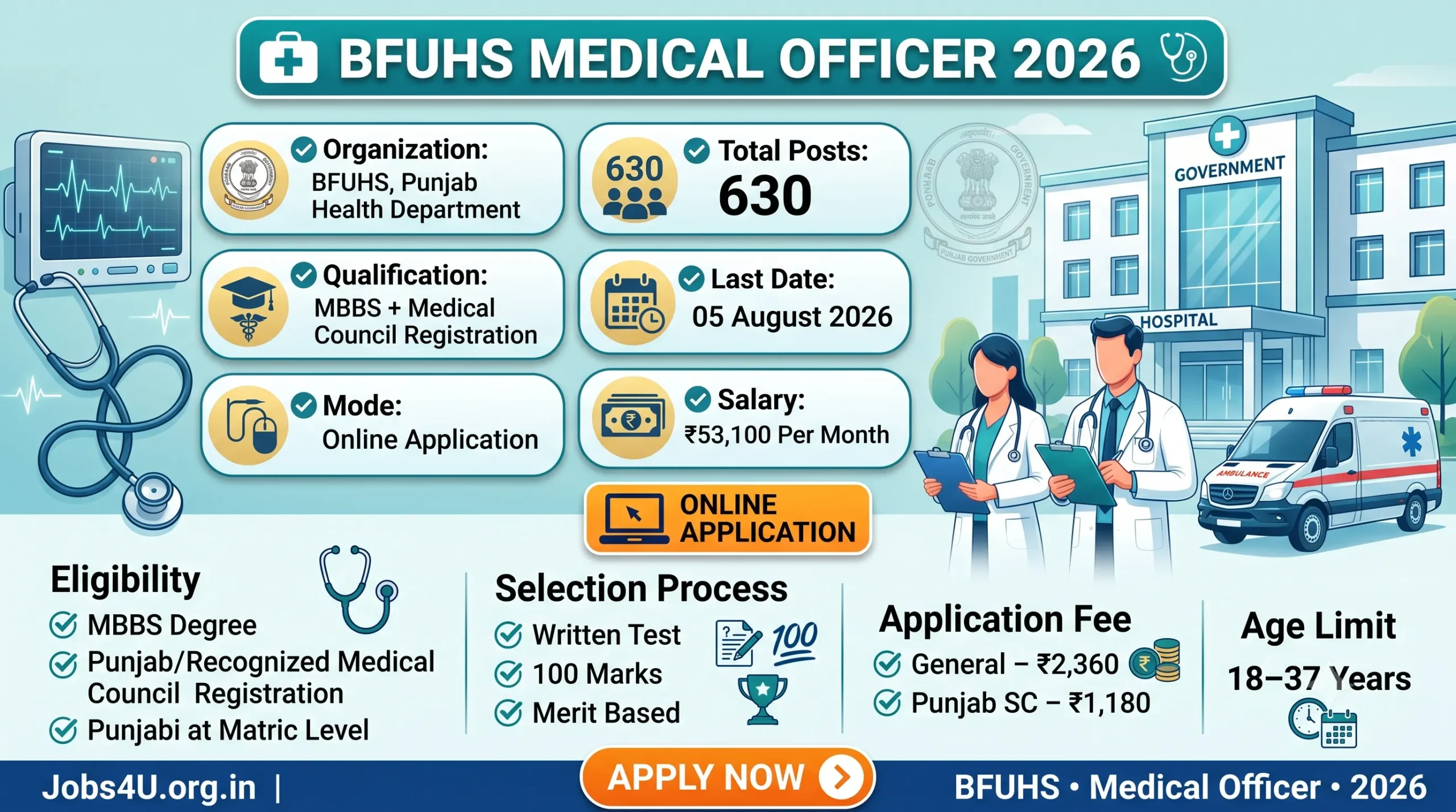 BFUHS Medical Officer Recruitment 2026 overview showing eligibility salary vacancies selection process and online application