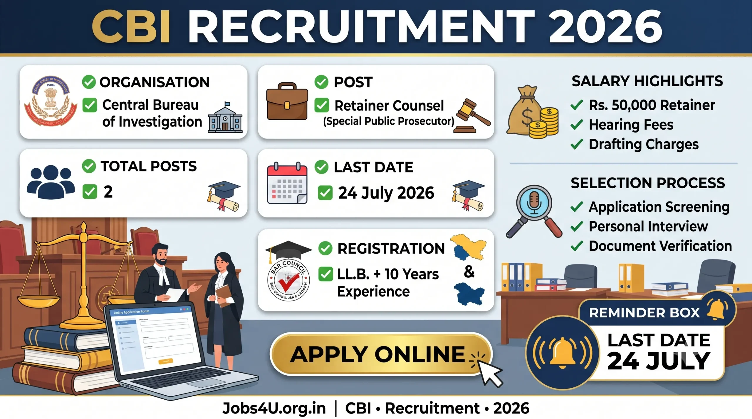 CBI Recruitment 2026 overview showing eligibility vacancies last date and selection process