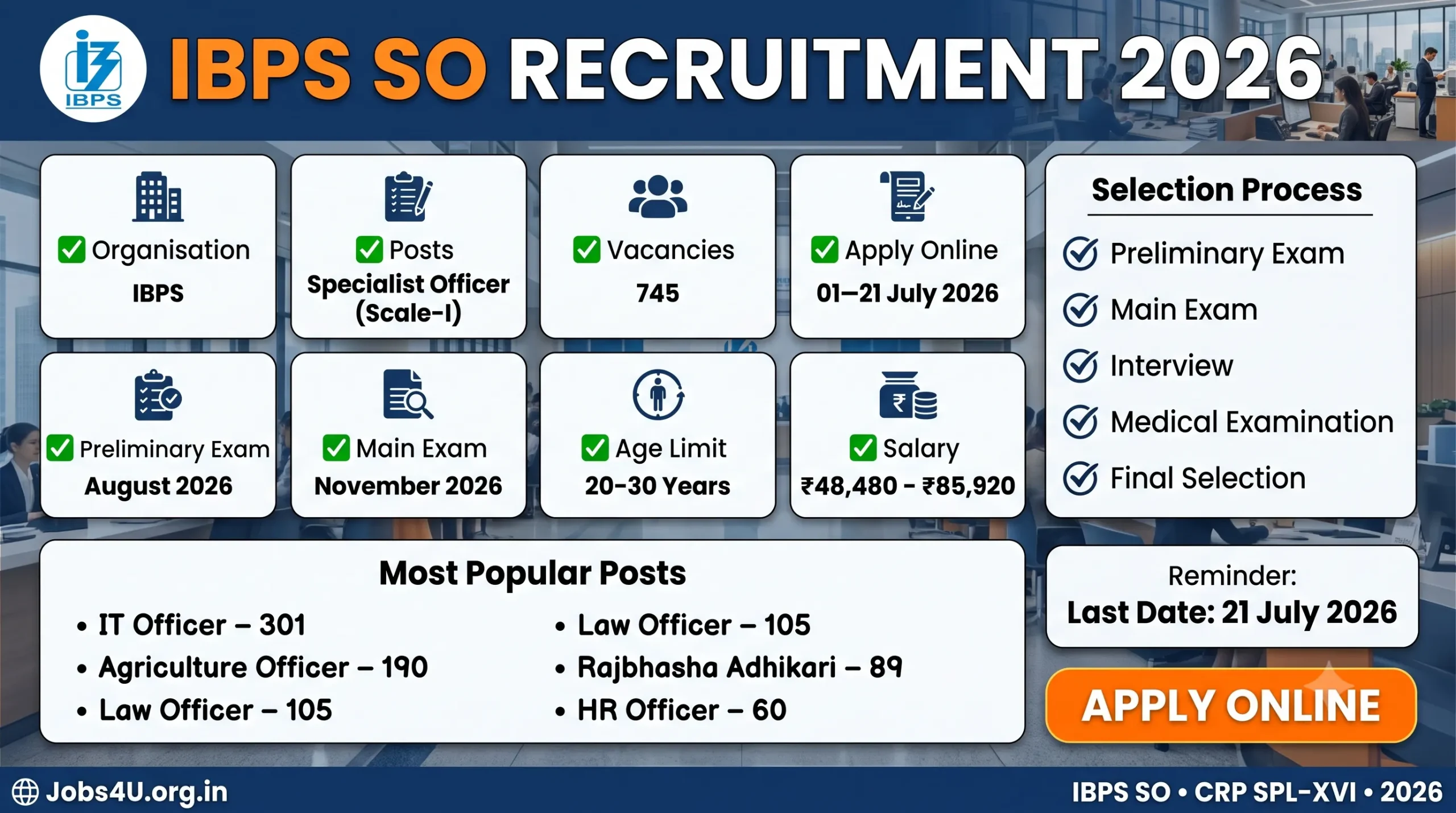 IBPS SO Recruitment 2026 overview showing vacancies eligibility salary and selection process