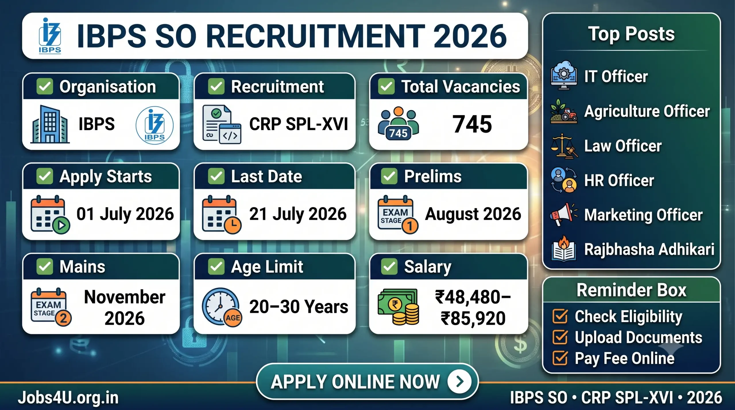 IBPS SO Recruitment 2026 overview showing vacancies eligibility salary important dates and selection process