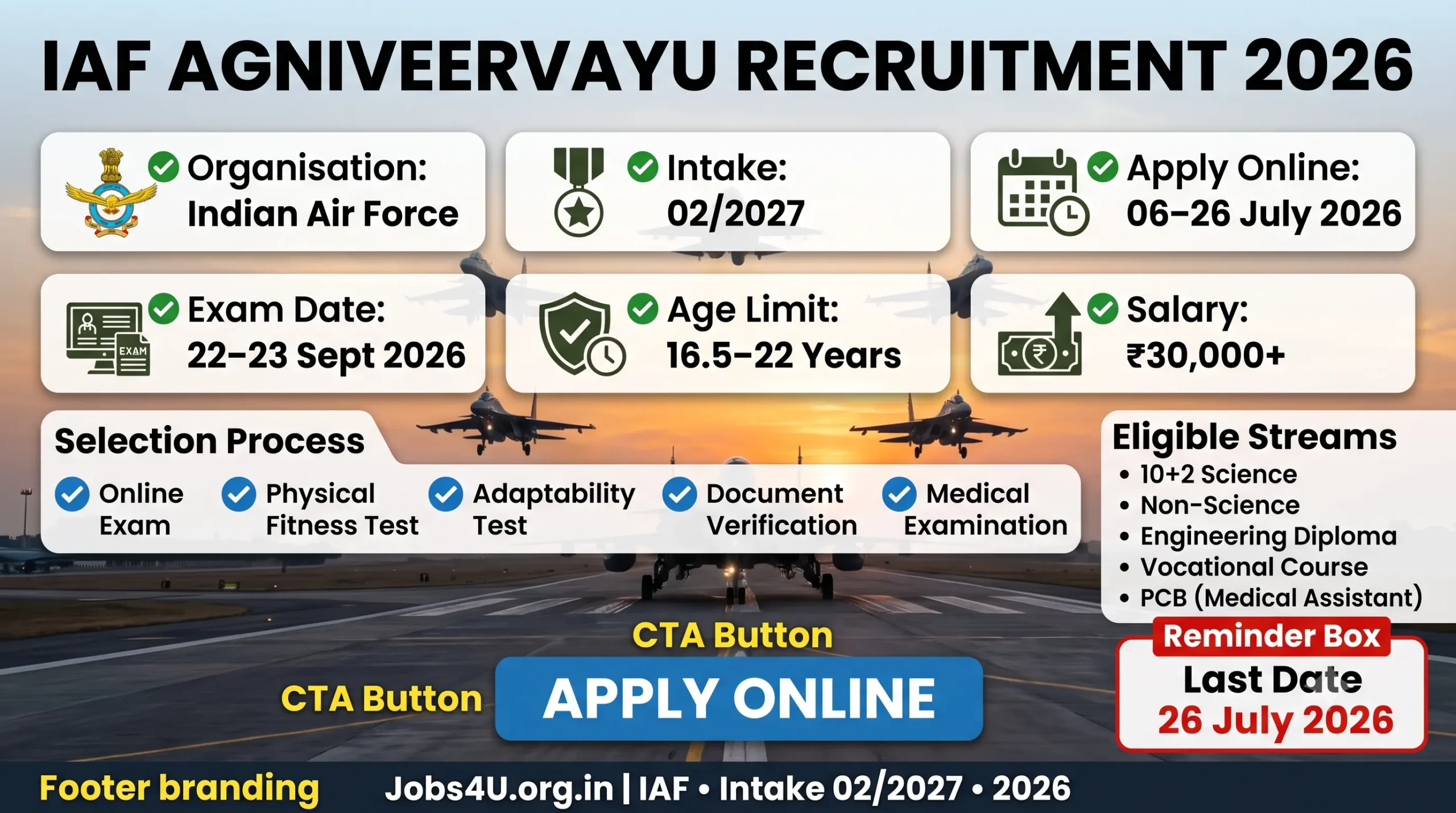 Indian Air Force Agniveervayu Recruitment 2026 overview showing eligibility salary selection process and important dates