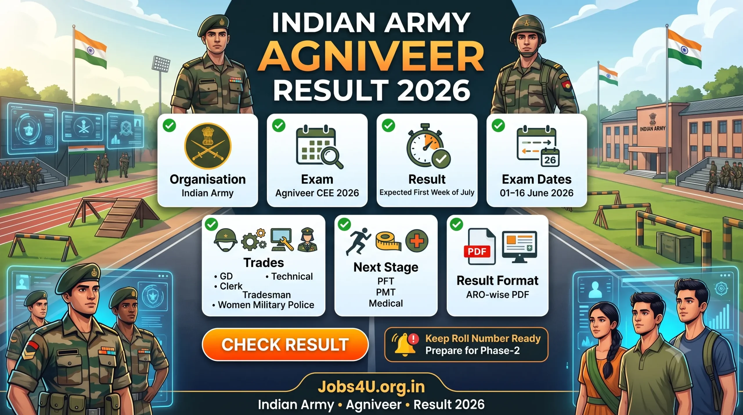 Indian Army Agniveer Result 2026 overview showing CEE result Phase 2 selection process and ARO wise merit list