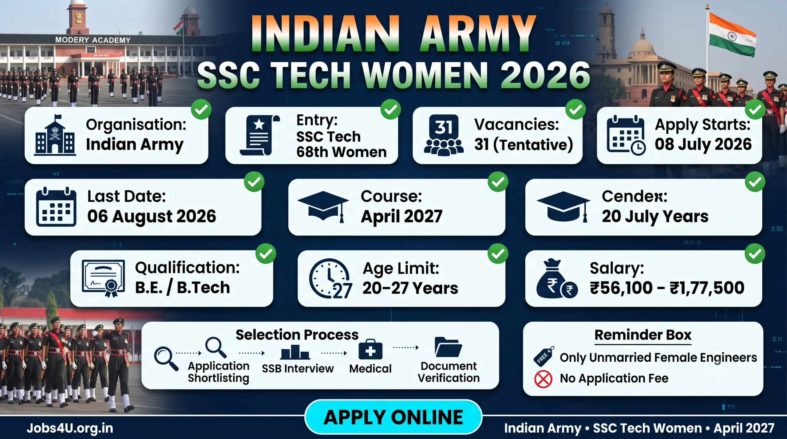 Indian Army SSC Tech 68th Women Recruitment 2026 overview showing eligibility age limit salary vacancies and selection process