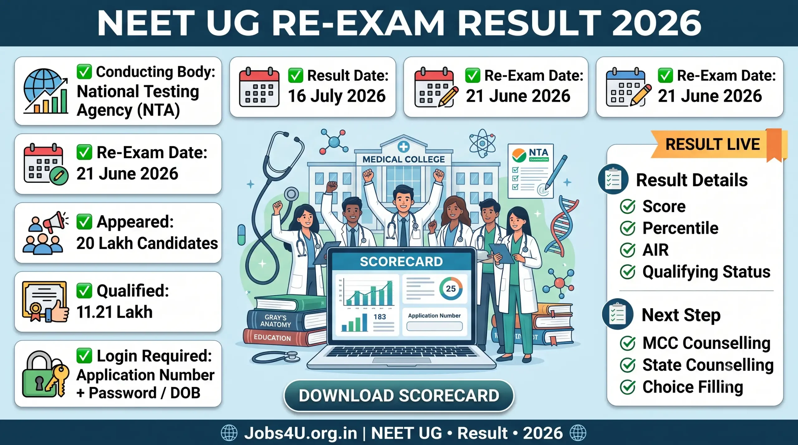 NEET UG Re-Exam Result 2026 overview showing result date scorecard download and counselling process