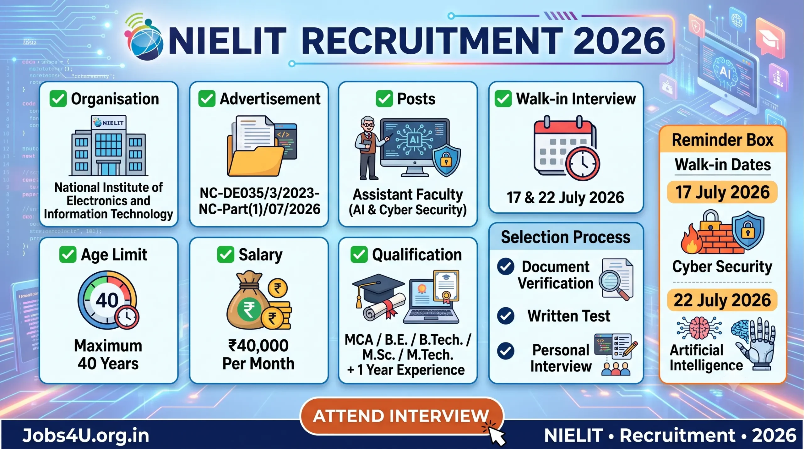 NIELIT Recruitment 2026 overview showing eligibility salary walk in interview dates and selection process