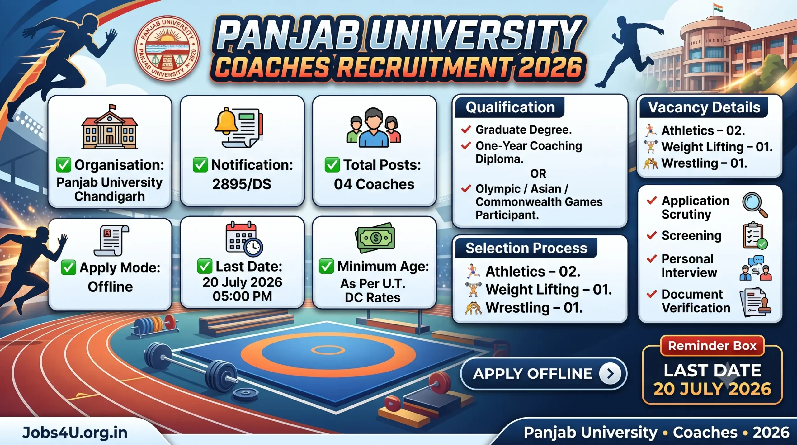 Panjab University Coaches Recruitment 2026 overview showing vacancies eligibility selection process and last date