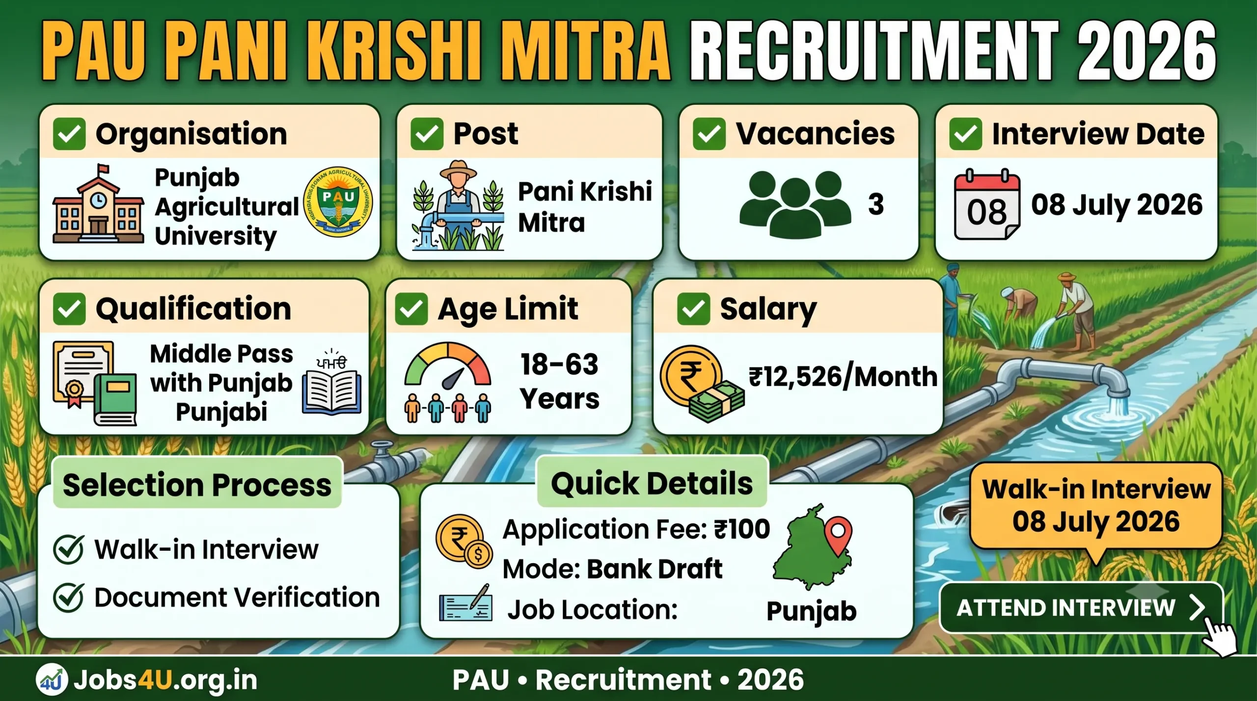 PAU Pani Krishi Mitra Recruitment 2026 overview showing eligibility salary interview date and selection process
