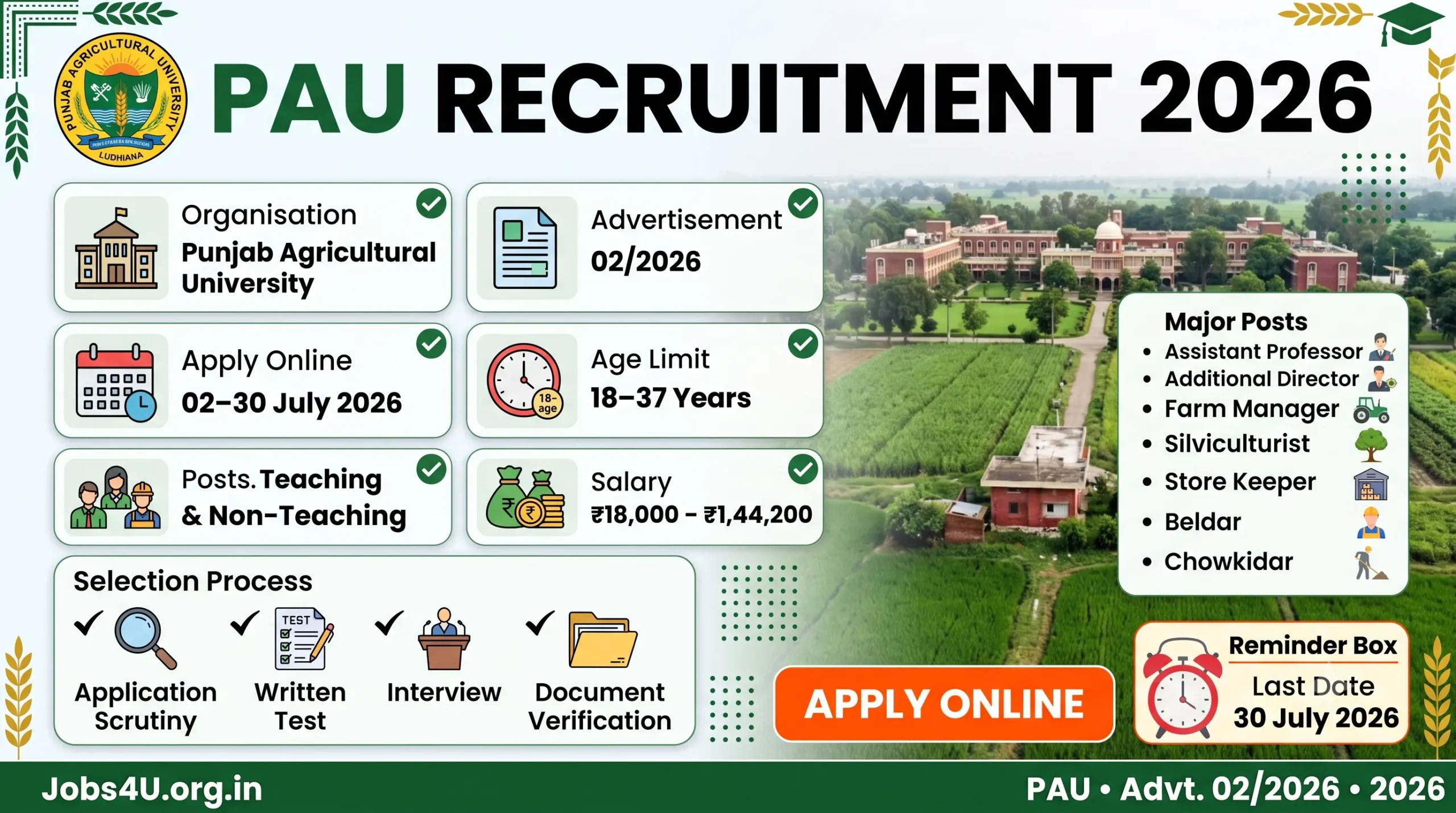 PAU Recruitment 2026 overview showing eligibility salary important dates and selection process