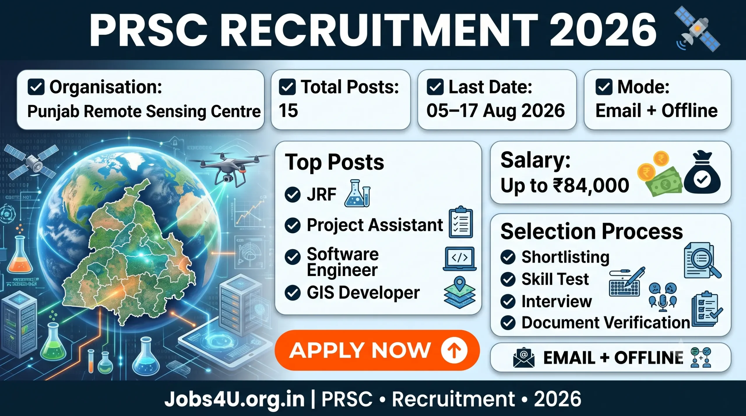 Punjab Remote Sensing Centre Recruitment 2026 overview showing eligibility vacancies salary and application process