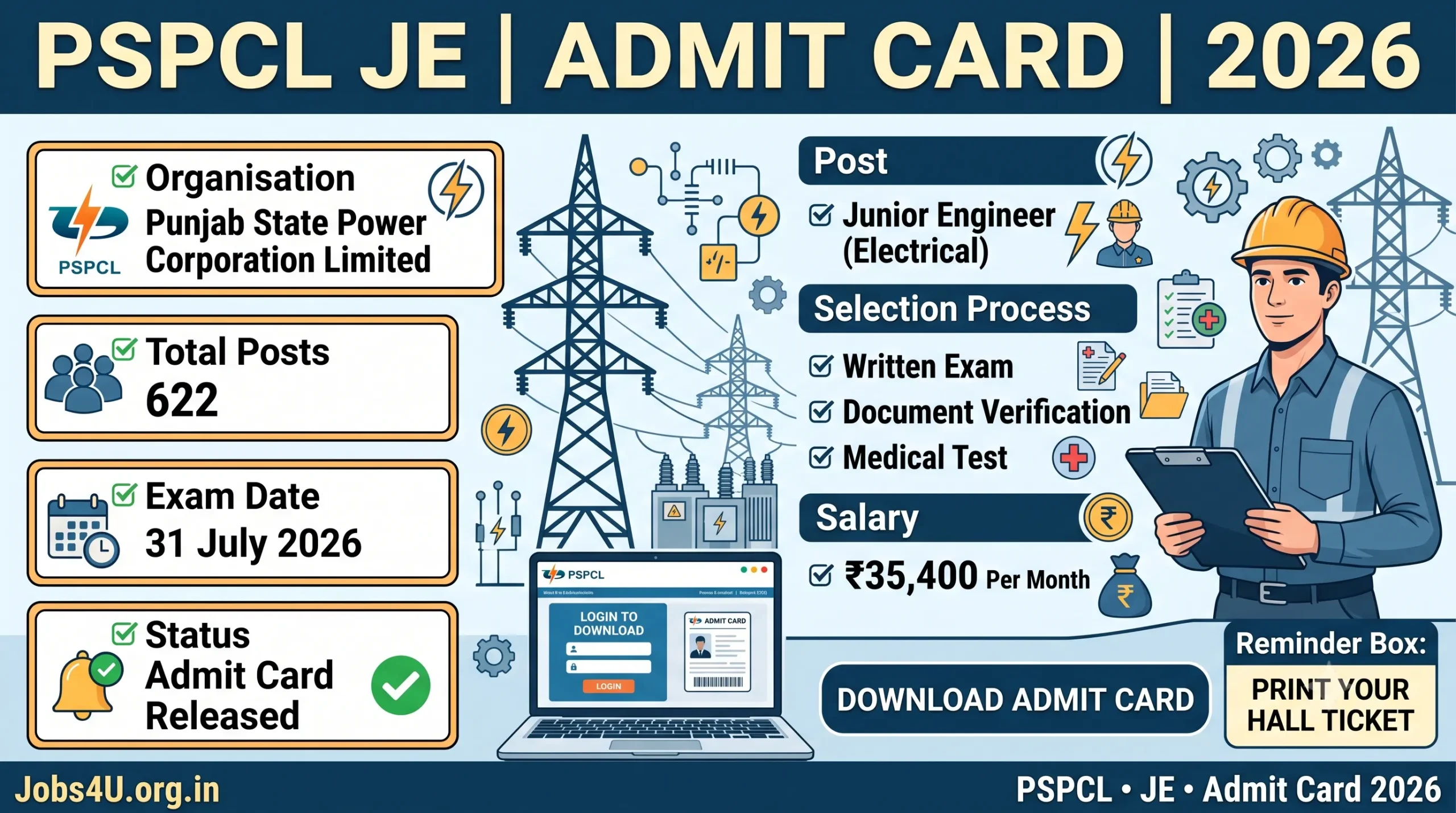PSPCL Junior Engineer Admit Card 2026 overview showing exam date hall ticket download selection process and salary