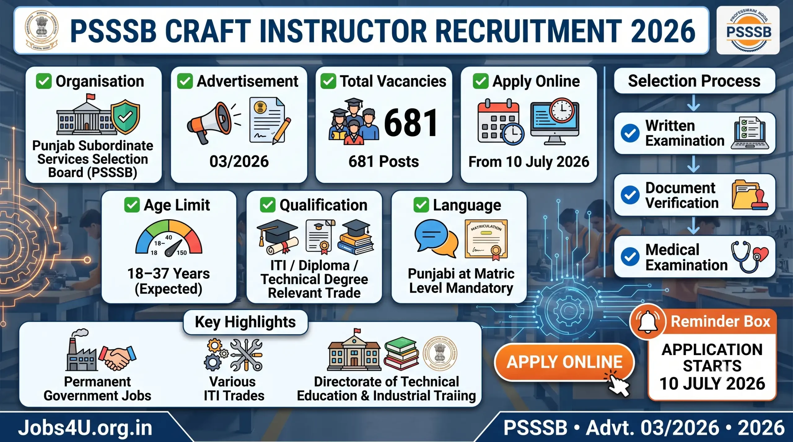 PSSSB Craft Instructor Recruitment 2026 overview showing eligibility vacancies application dates and selection process