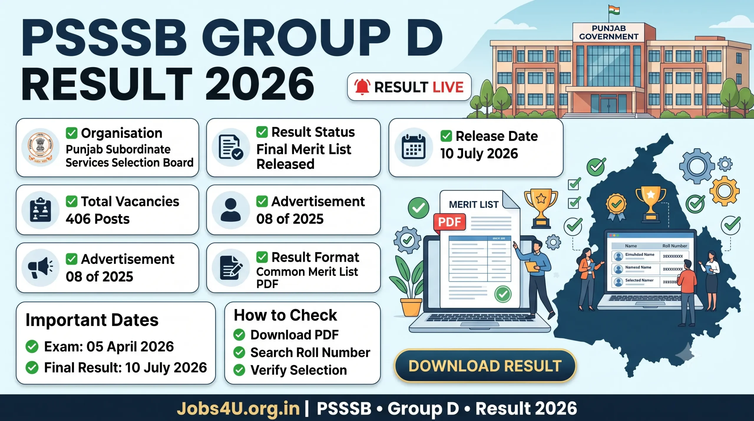 PSSSB Group D Result 2026 overview showing merit list release date vacancies and result process
