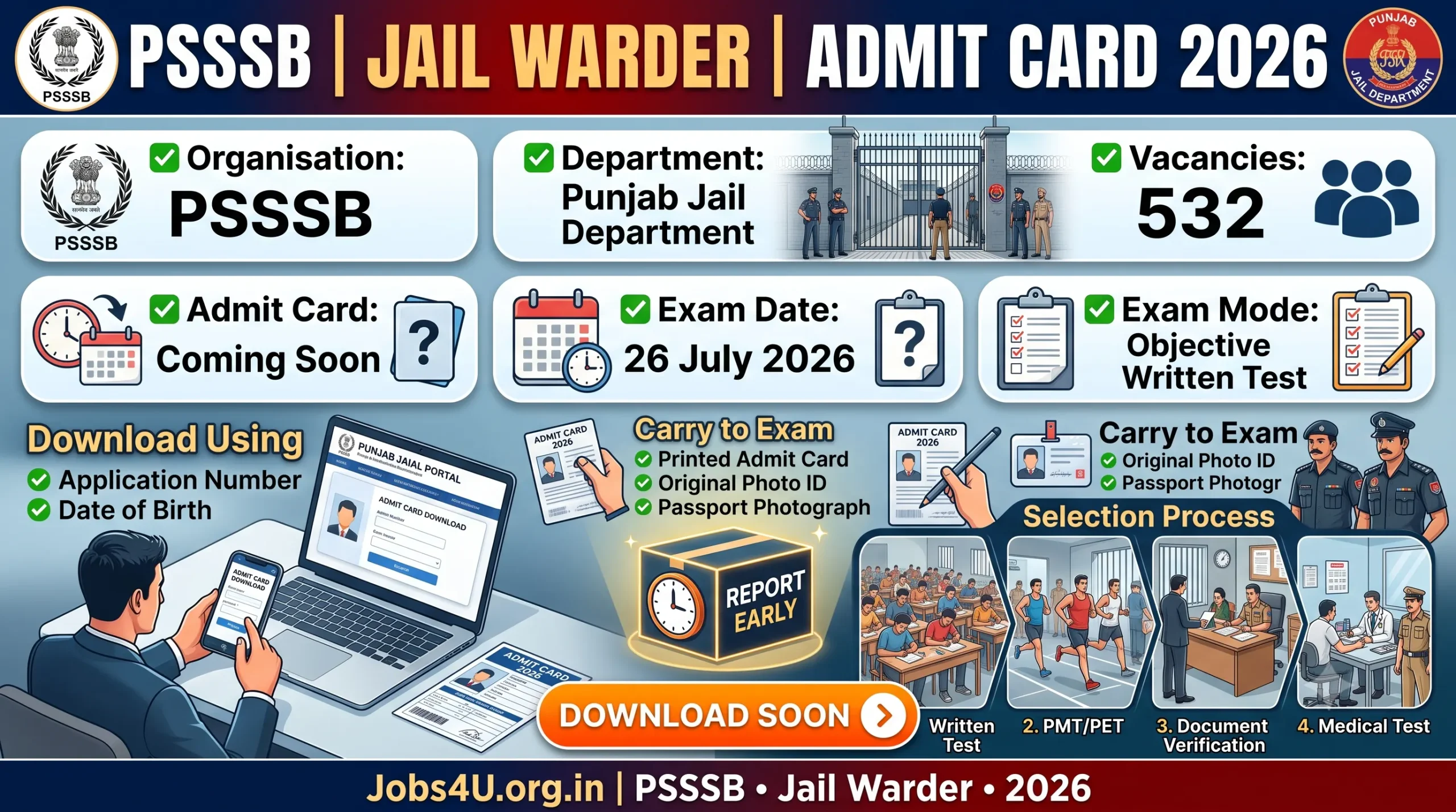 PSSSB Jail Warder Admit Card 2026 overview showing exam date download process and required documents