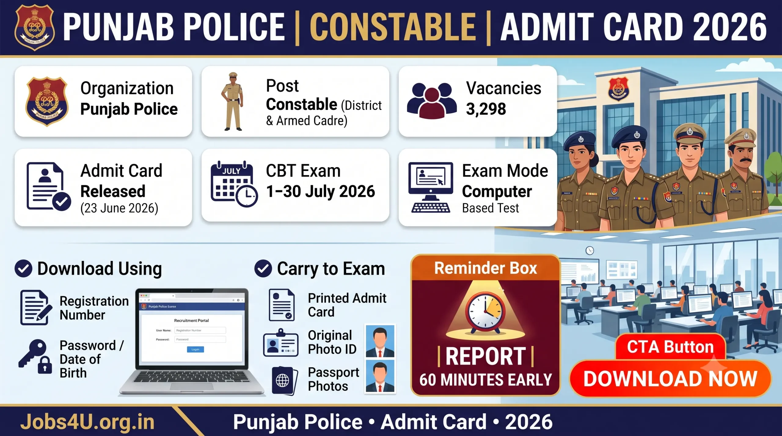 Punjab Police Constable Admit Card 2026 overview showing CBT exam schedule download process and required documents