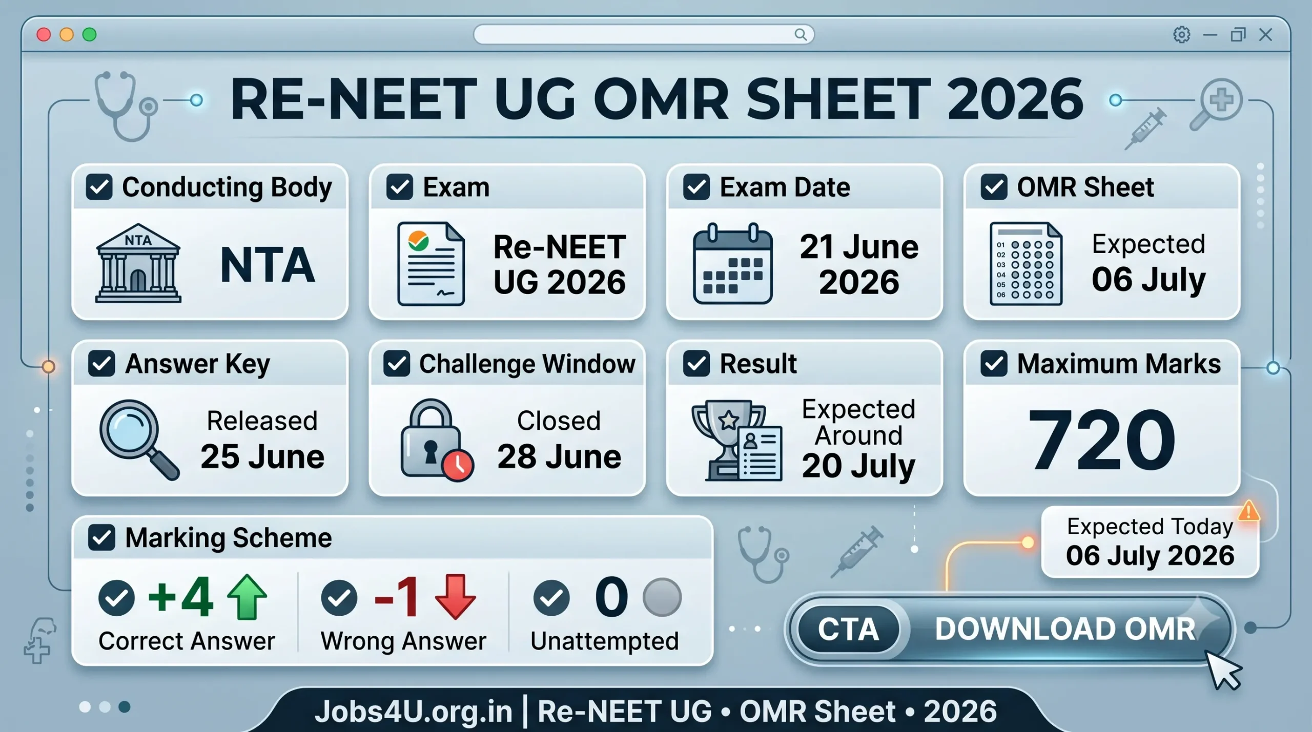 Re NEET UG 2026 OMR sheet overview showing release date marking scheme and result timeline