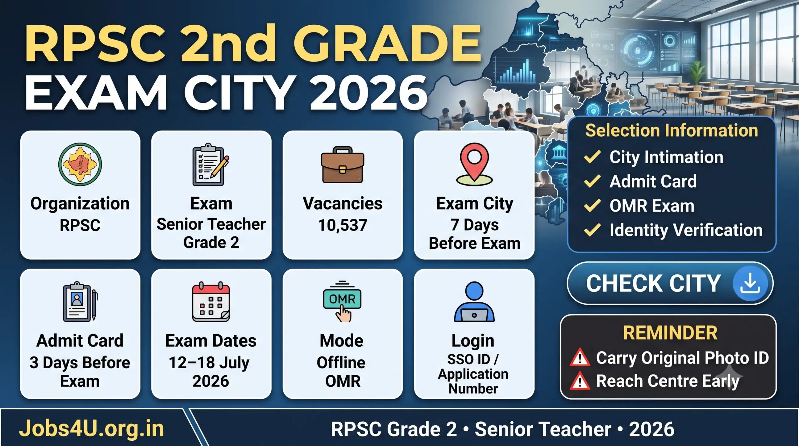 RPSC 2nd Grade Exam City Intimation 2026 overview showing exam dates city slip admit card schedule and exam guidelines
