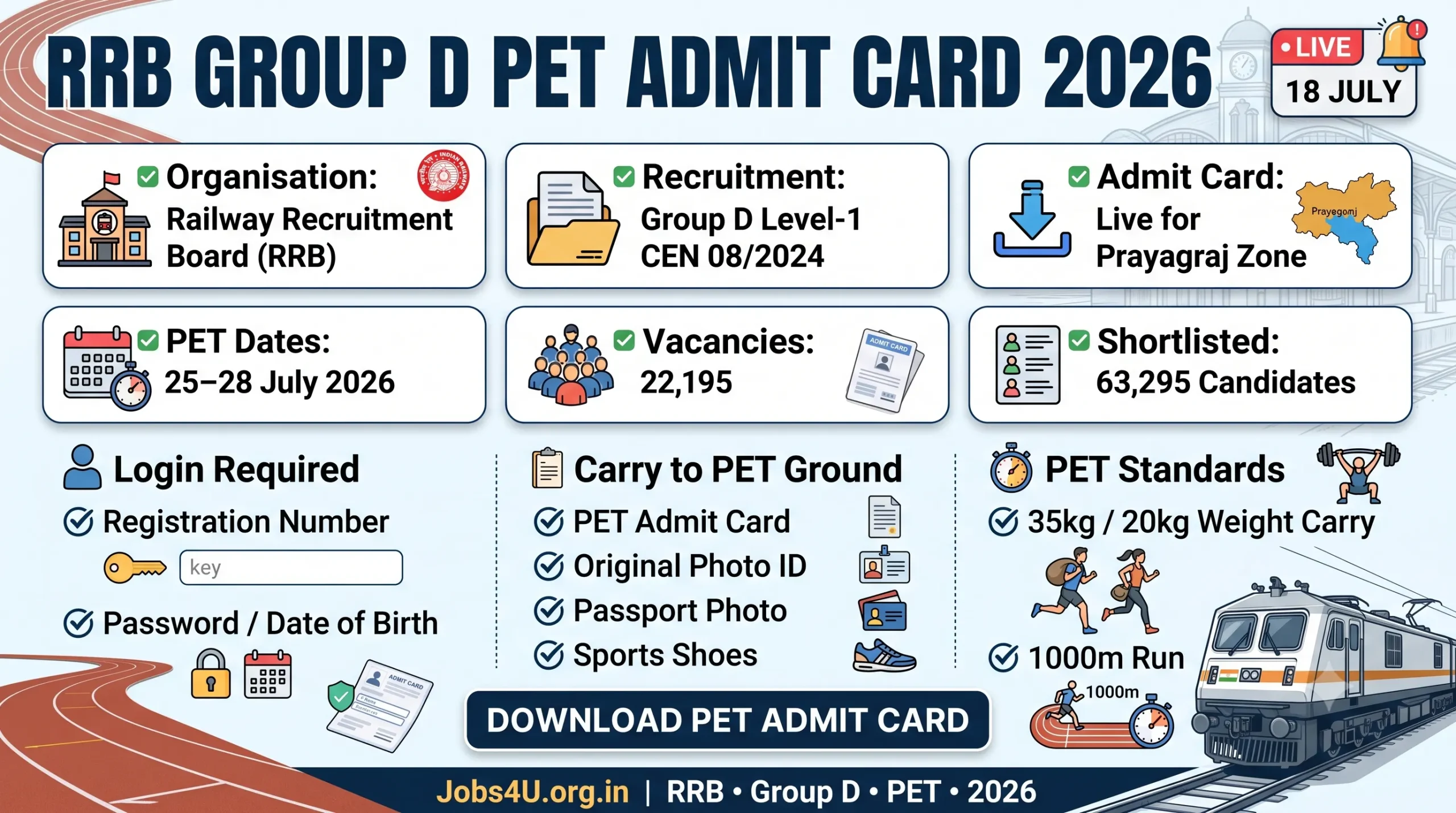 RRB Group D PET Admit Card 2026 overview with PET schedule physical standards and download process