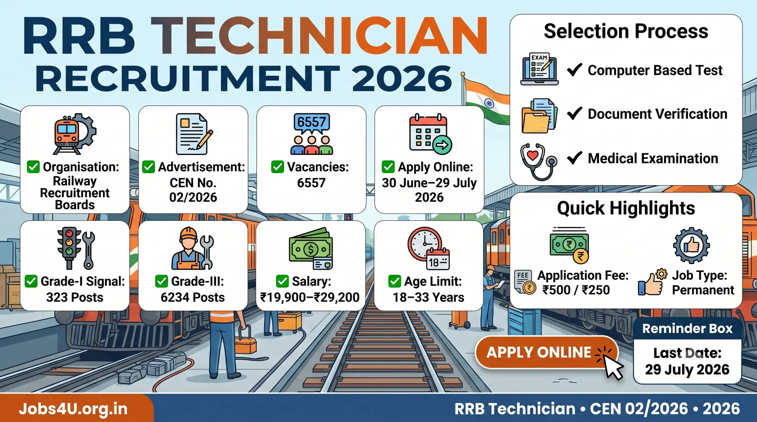 RRB Technician Recruitment 2026 overview showing vacancies eligibility salary and selection process