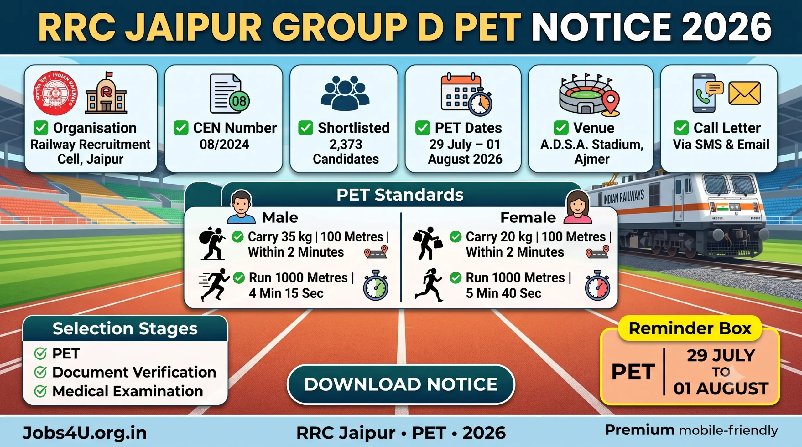 RRC Jaipur Group D PET 2026 overview showing PET schedule venue and physical standards