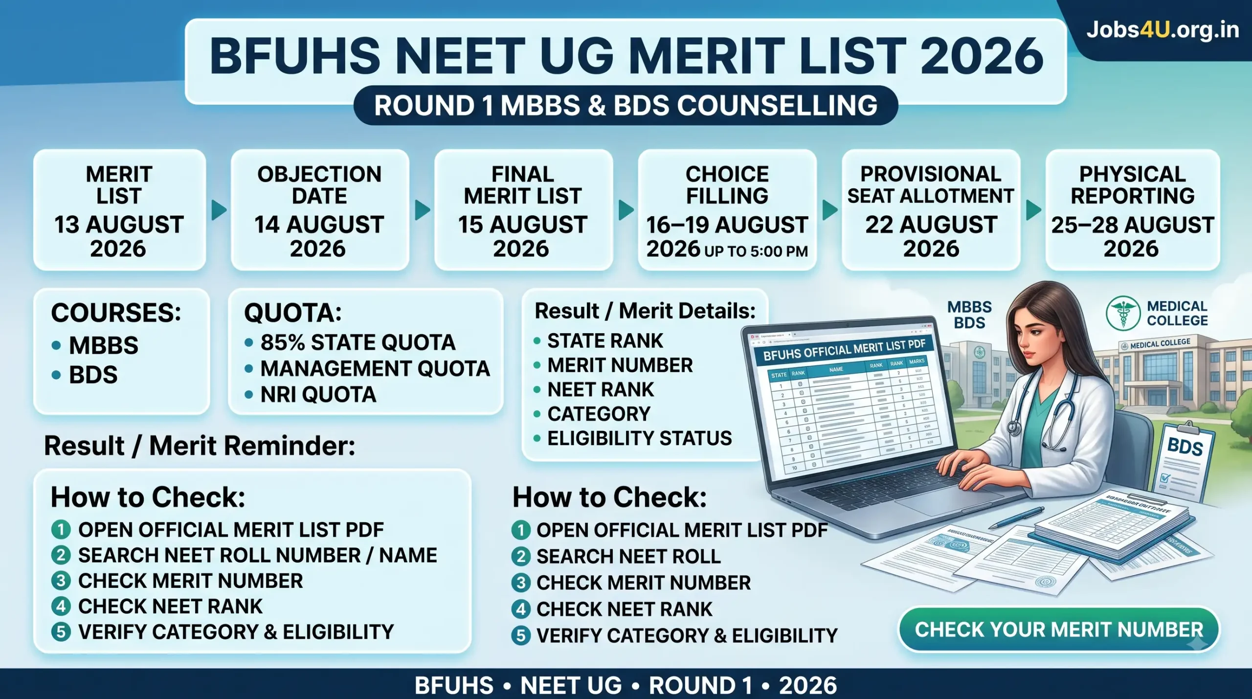 BFUHS NEET UG 2026 merit list showing Round 1 choice filling and seat allotment schedule