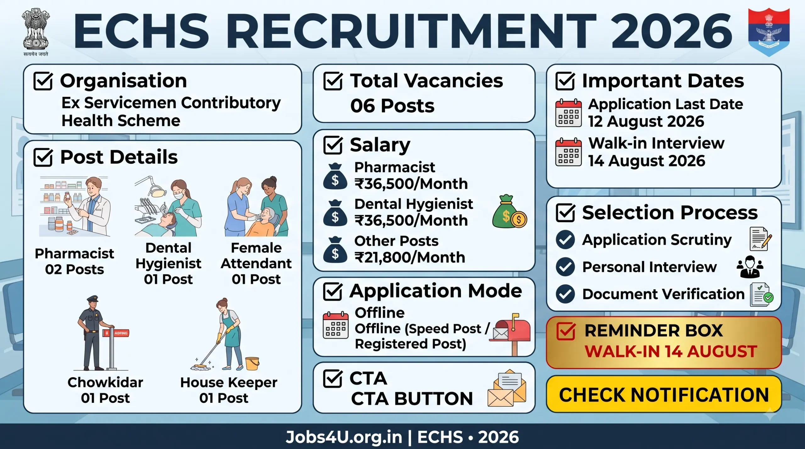 ECHS Recruitment 2026 overview showing 6 vacancies salary eligibility and walk-in interview date