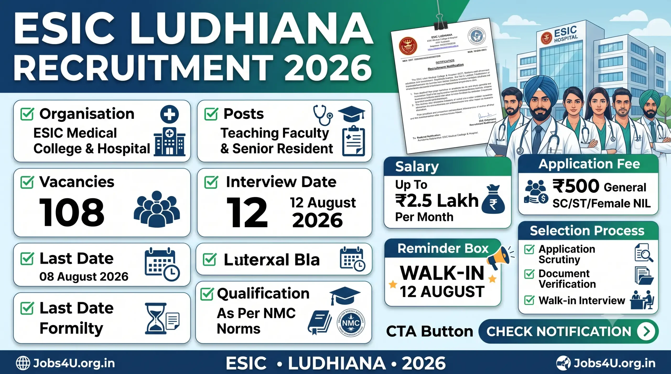 ESIC Ludhiana Recruitment 2026 overview showing vacancies salary eligibility and walk-in interview date