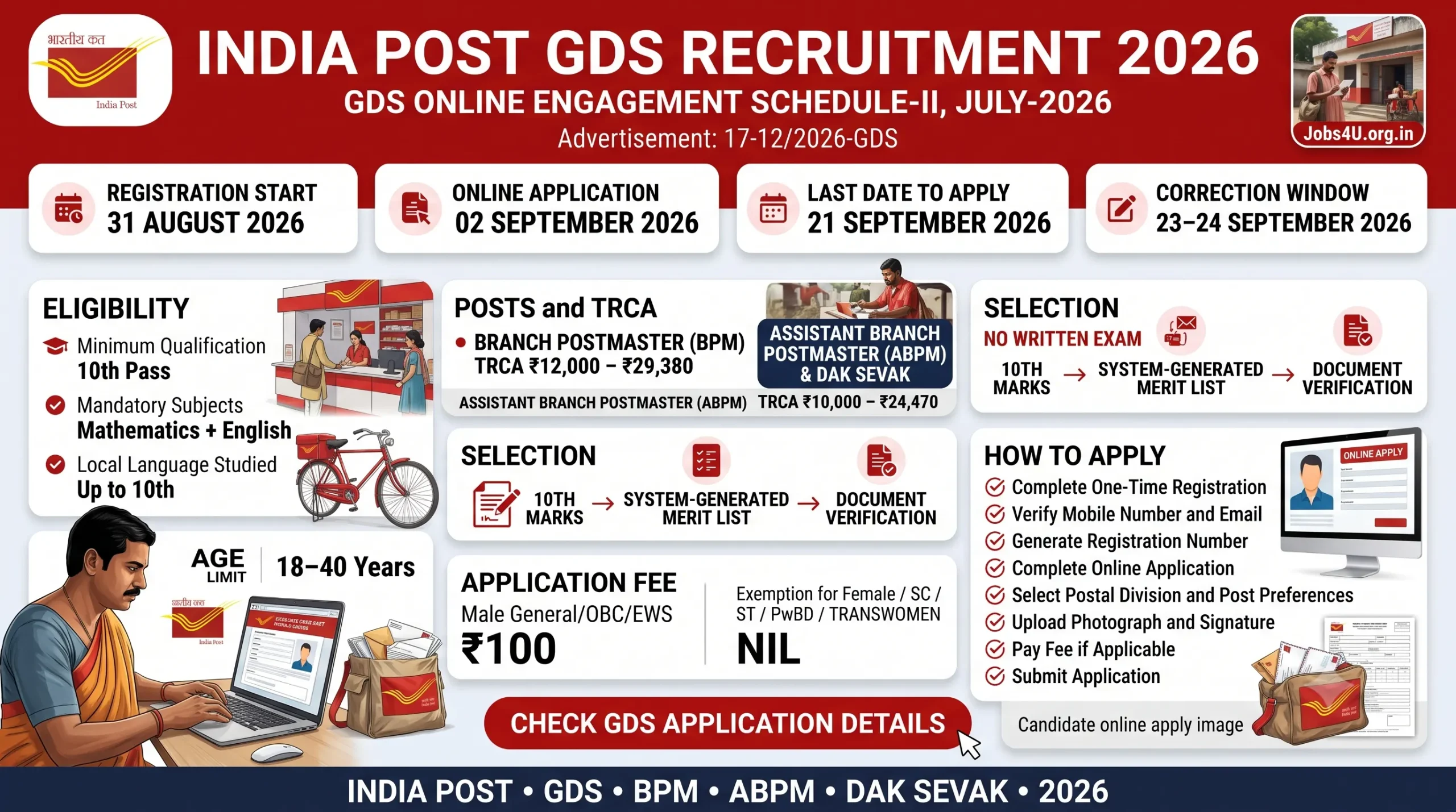 India Post GDS Recruitment 2026 eligibility age limit salary and selection process for BPM ABPM and Dak Sevak