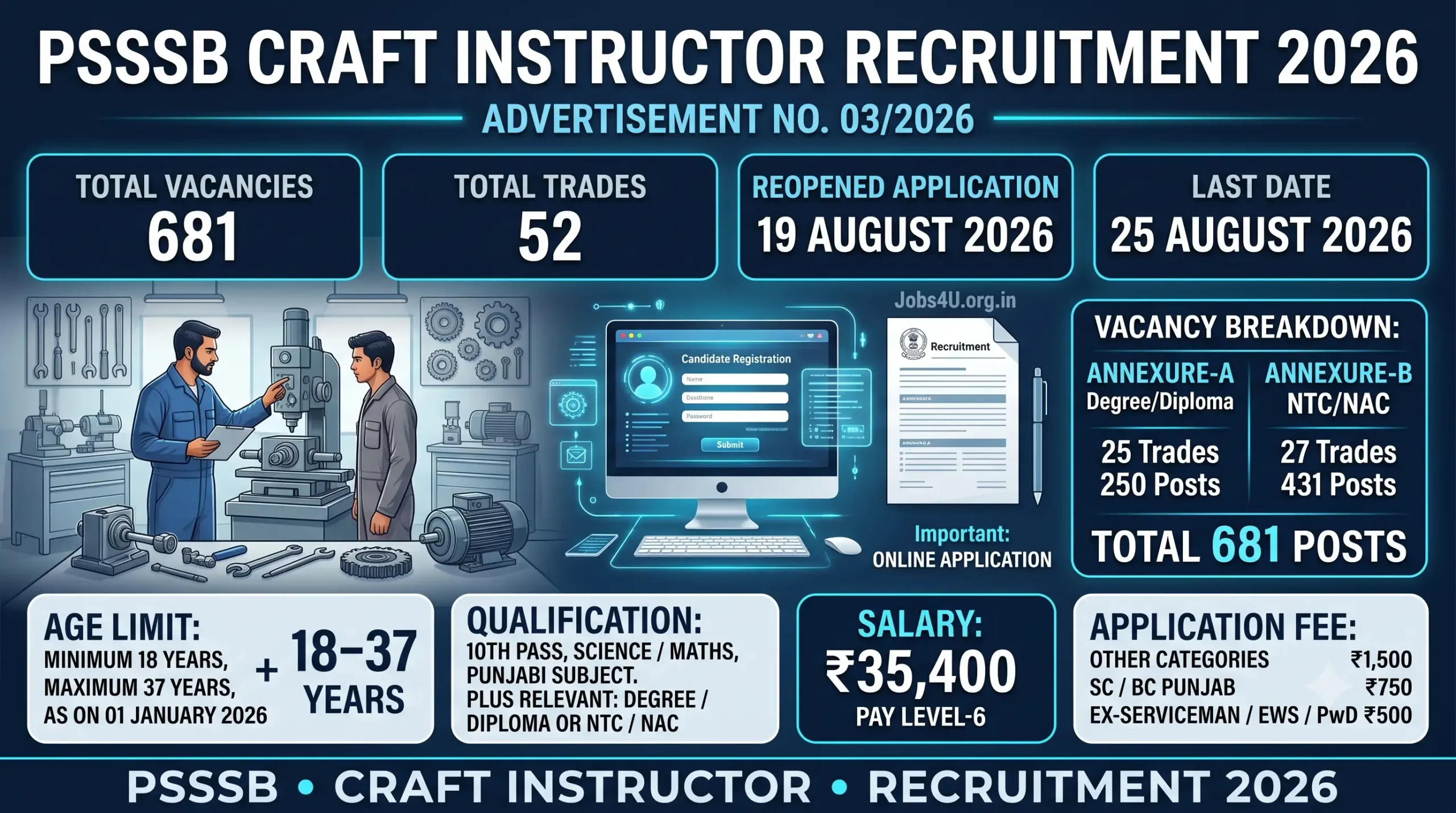 PSSSB Craft Instructor Recruitment 2026 vacancy qualification age limit salary and application fee details