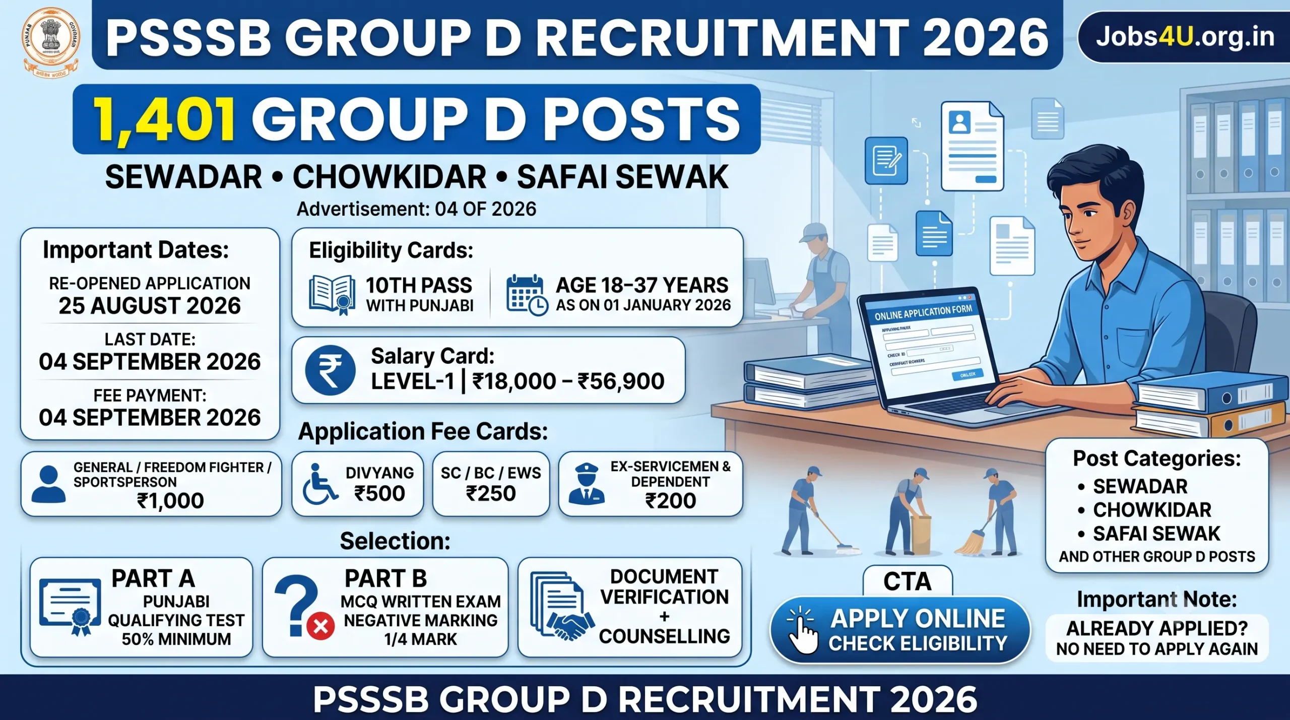 PSSSB Group D Recruitment 2026 Sewadar Chowkidar Safai Sewak posts eligibility and salary