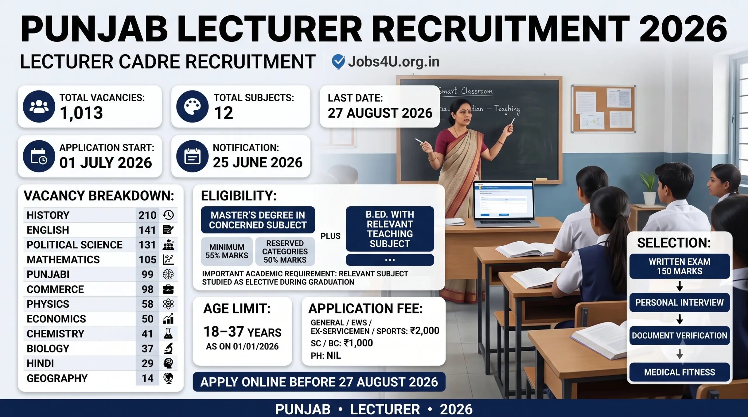 Punjab Lecturer Recruitment 2026 subject wise vacancies eligibility and application fee