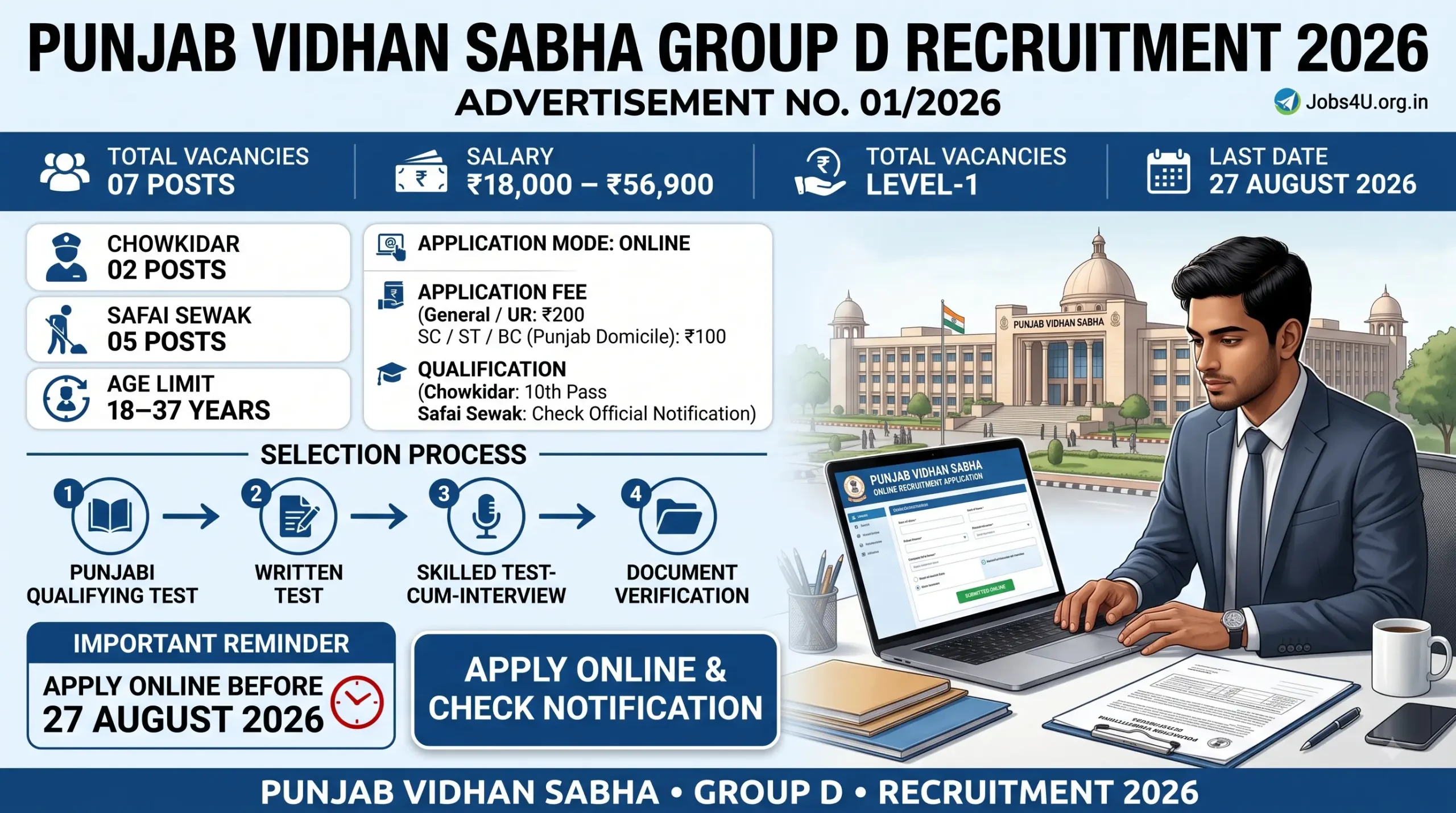 Punjab Vidhan Sabha Group D Recruitment 2026 showing 7 vacancies, salary and 27 August last date