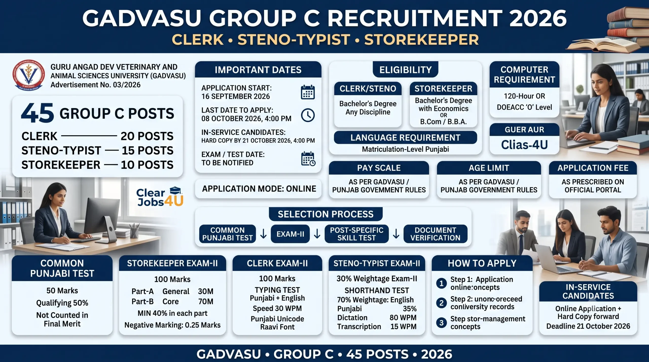 GADVASU Group C Recruitment 2026 eligibility application dates vacancies and selection process