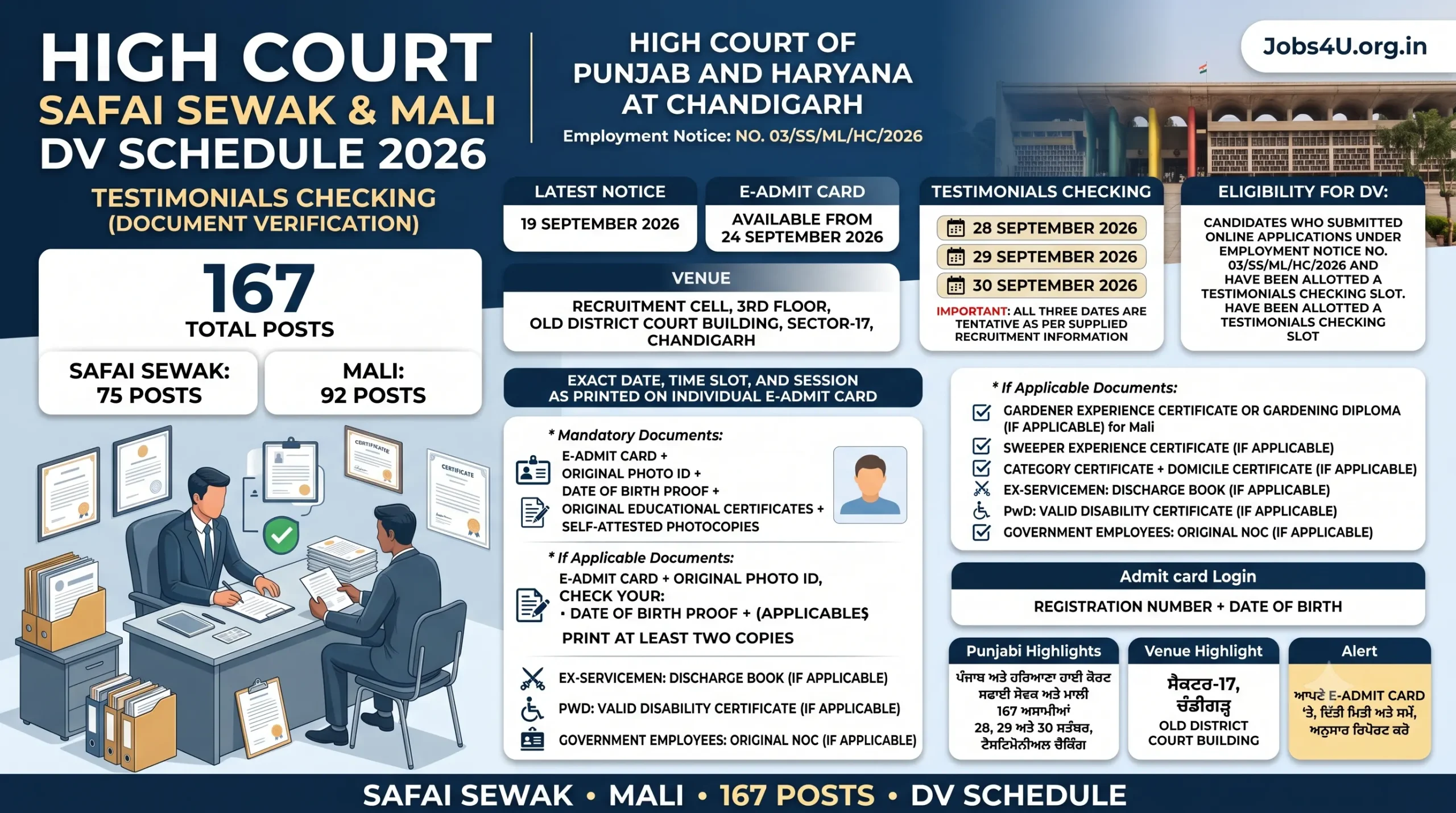 Punjab and Haryana High Court Safai Sewak Mali Testimonials Checking DV 2026 schedule showing 167 posts and September dates